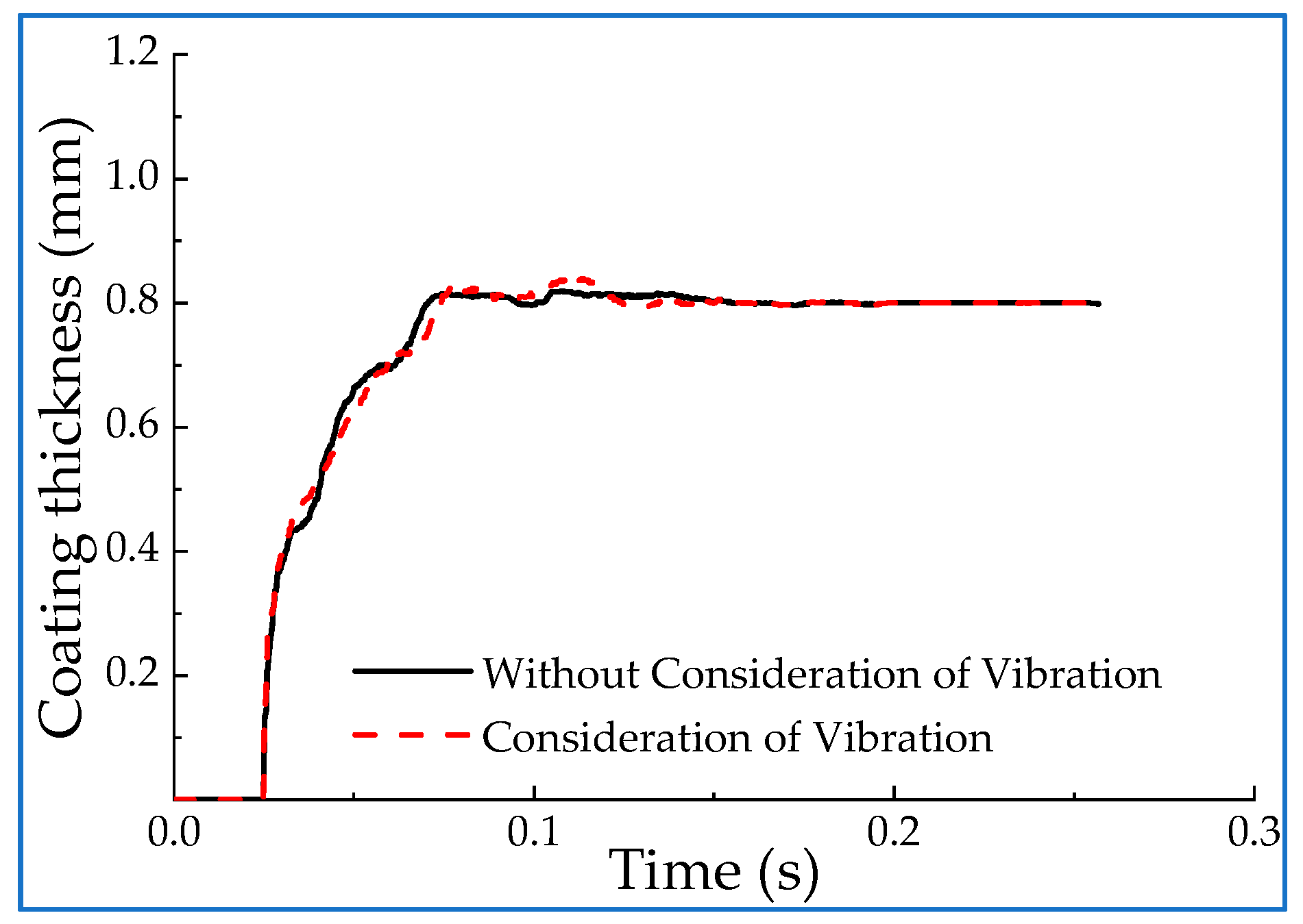 Machines 10 00304 g007