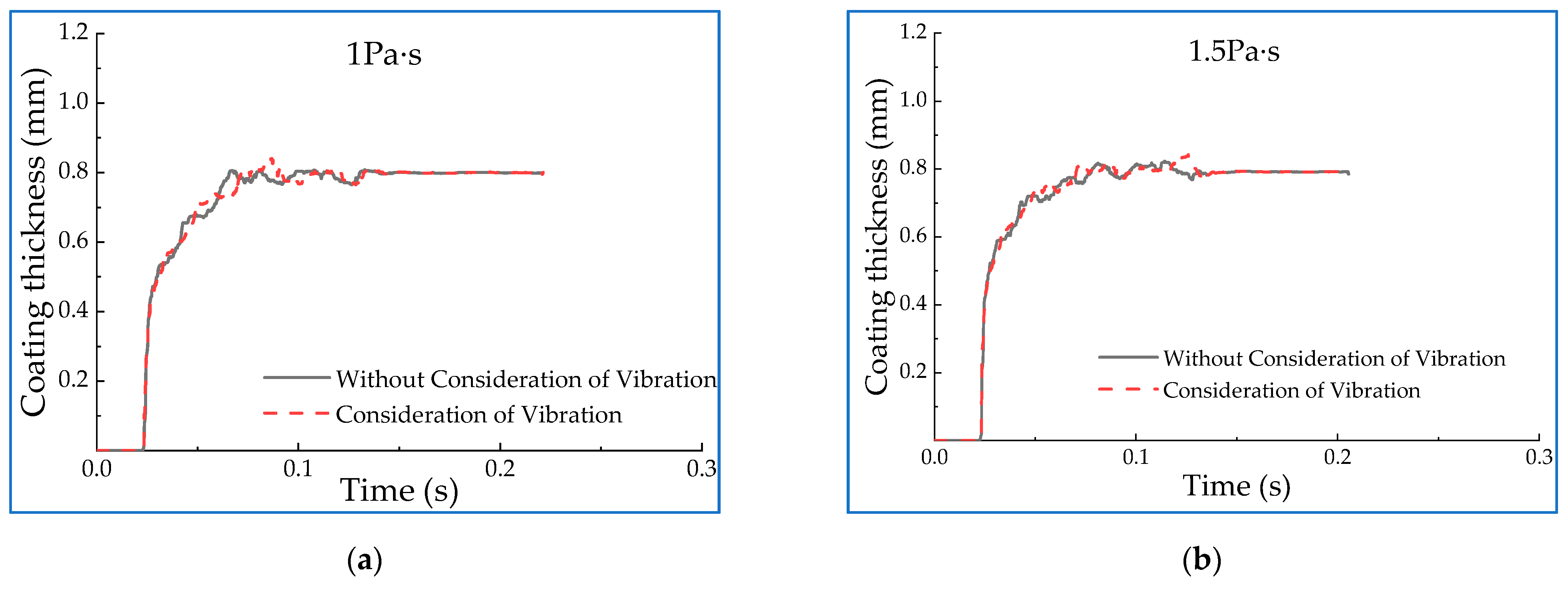 Machines 10 00304 g009