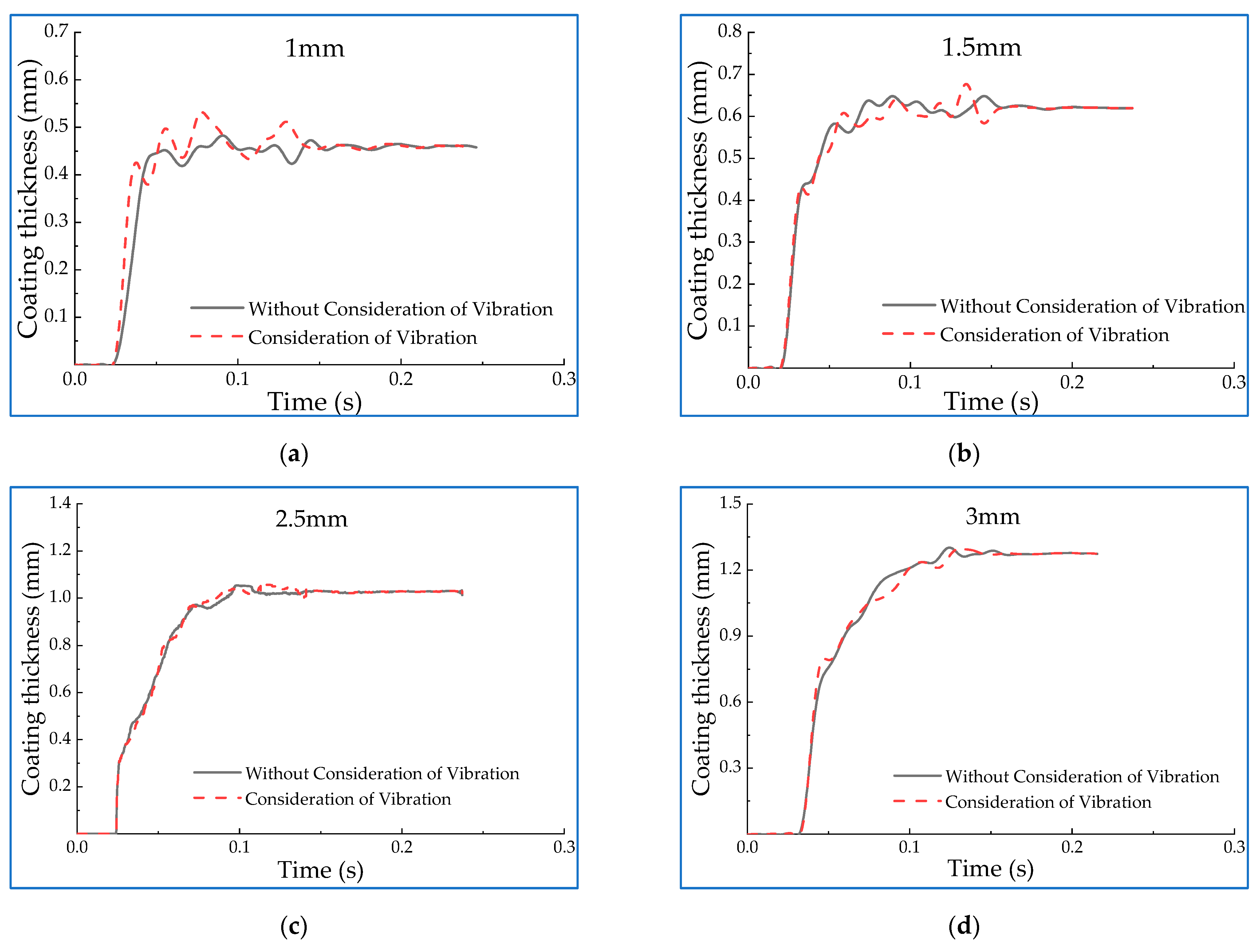 Machines 10 00304 g010