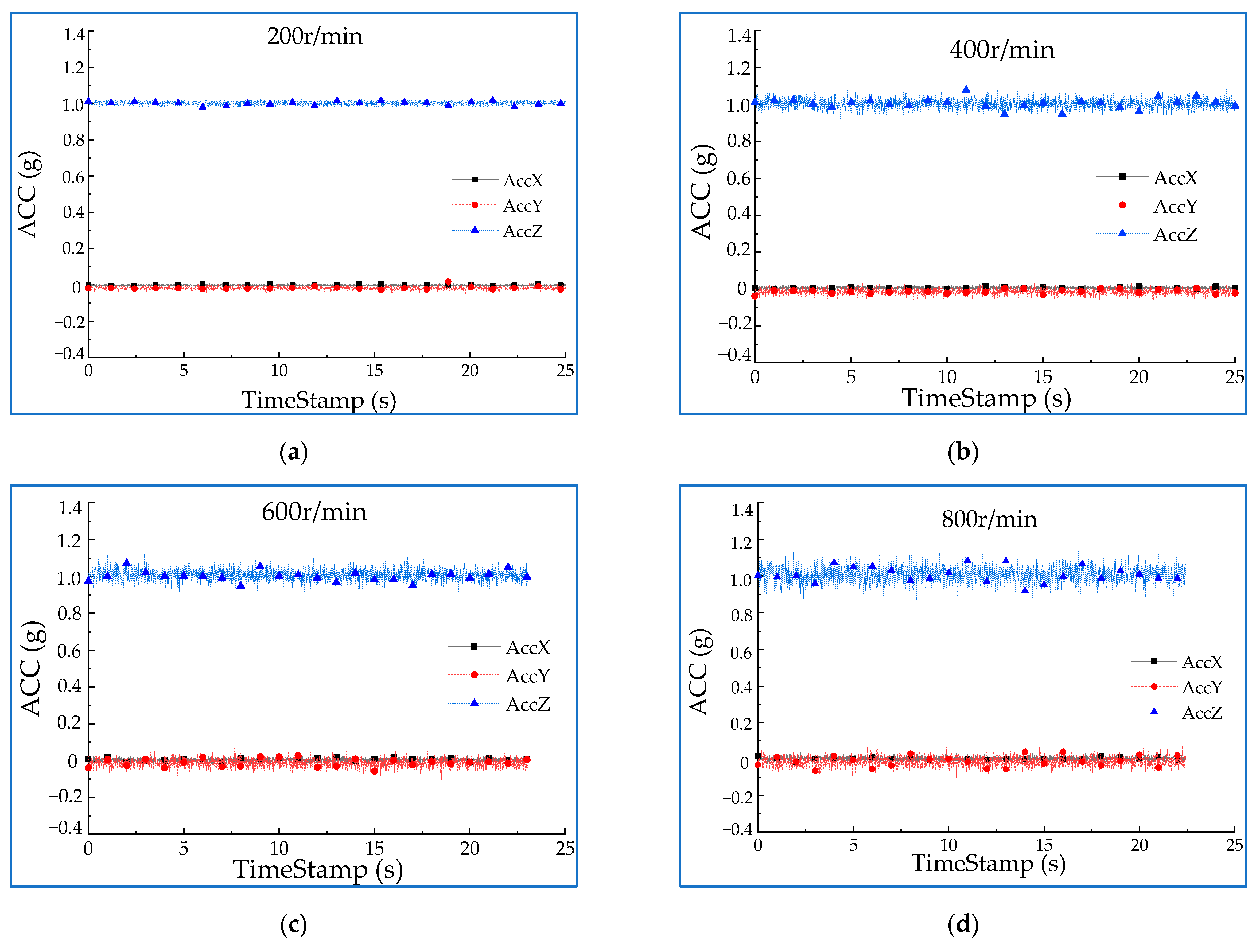 Machines 10 00304 g012a