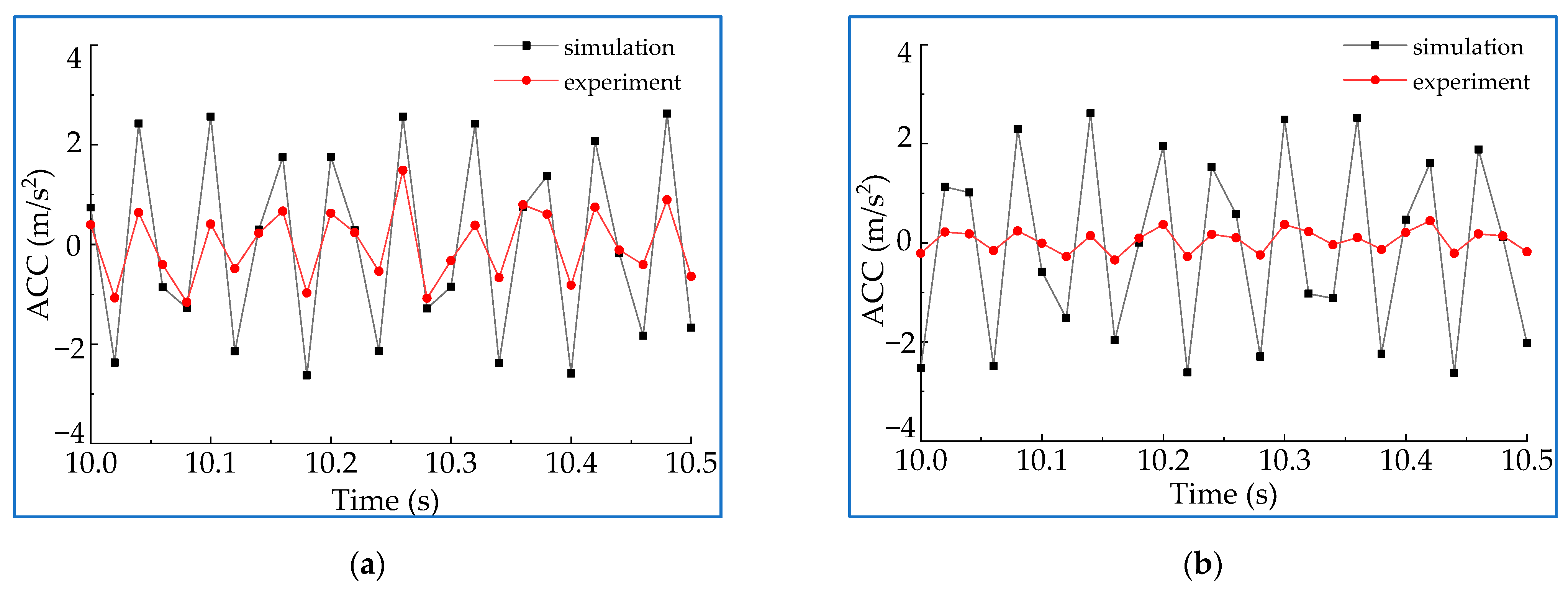 Machines 10 00304 g014