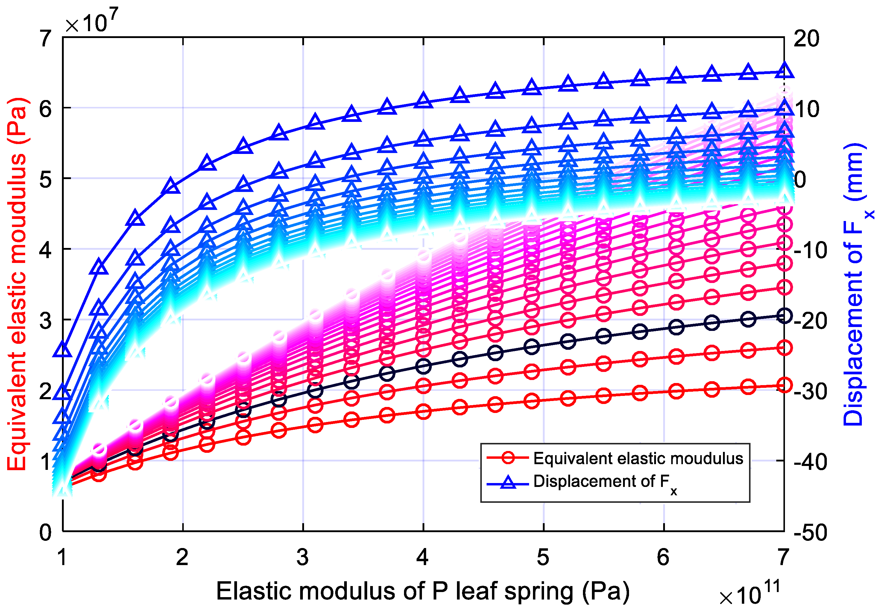 Machines 10 00306 g006