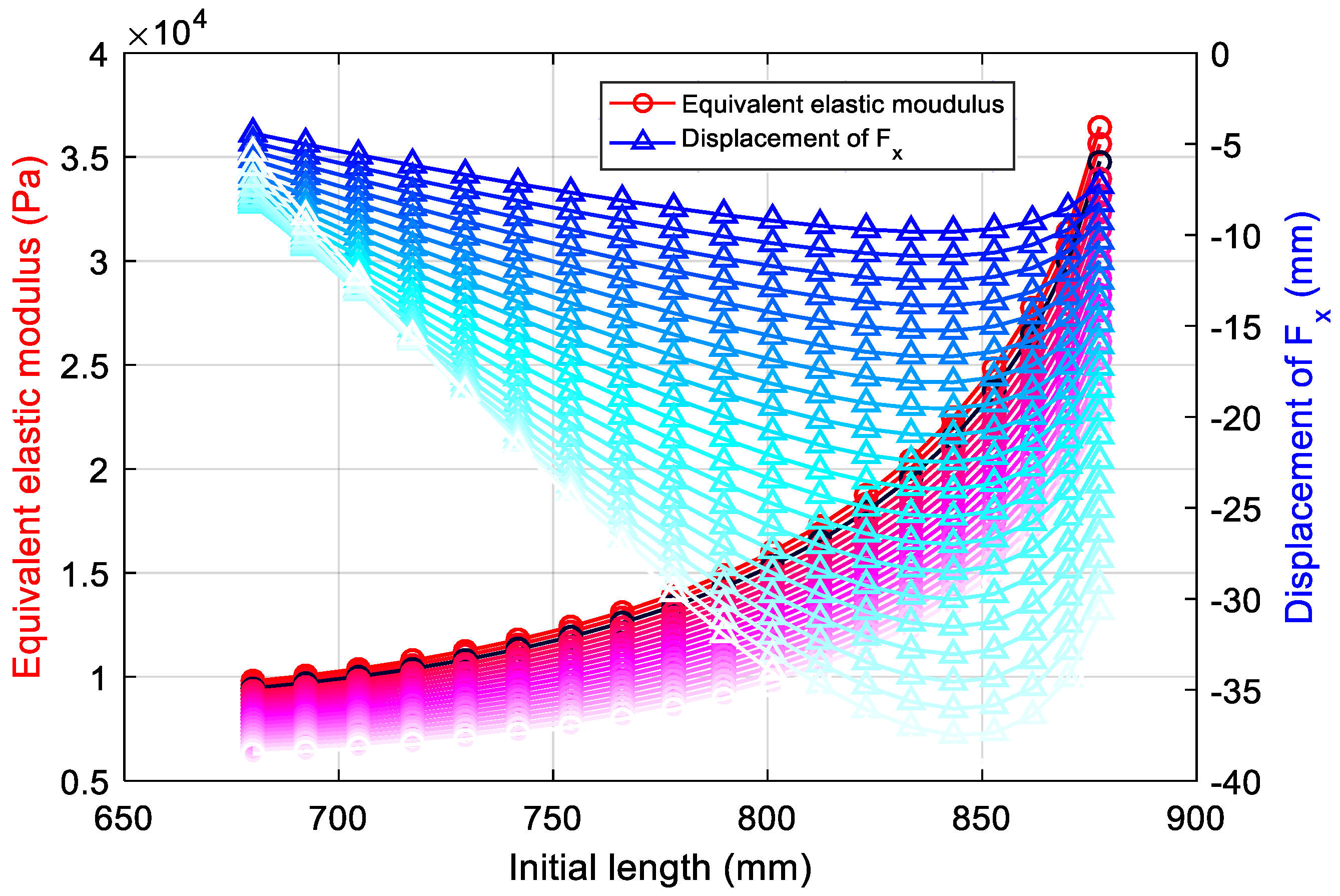 Machines 10 00306 g008