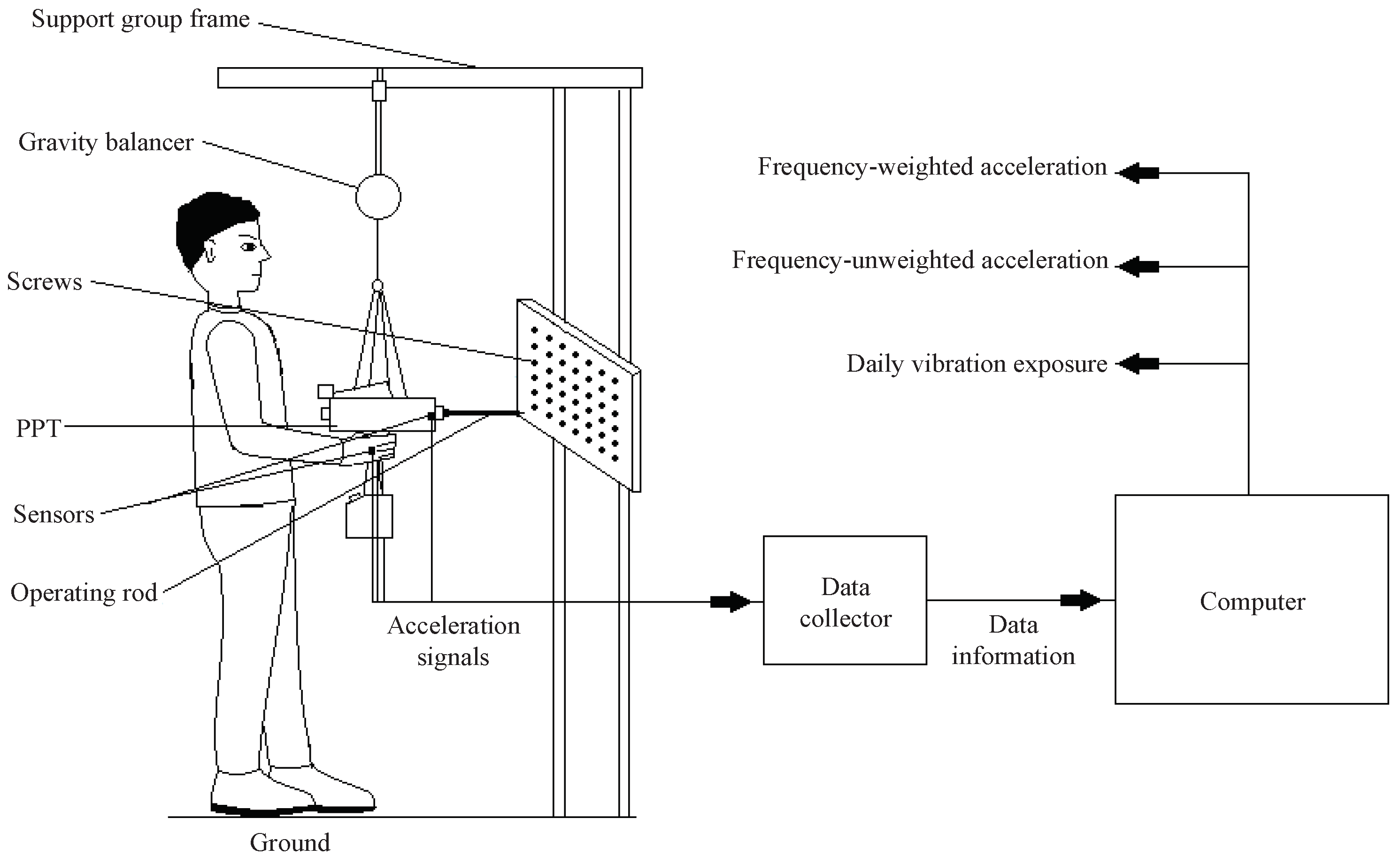 Machines 10 00307 g002