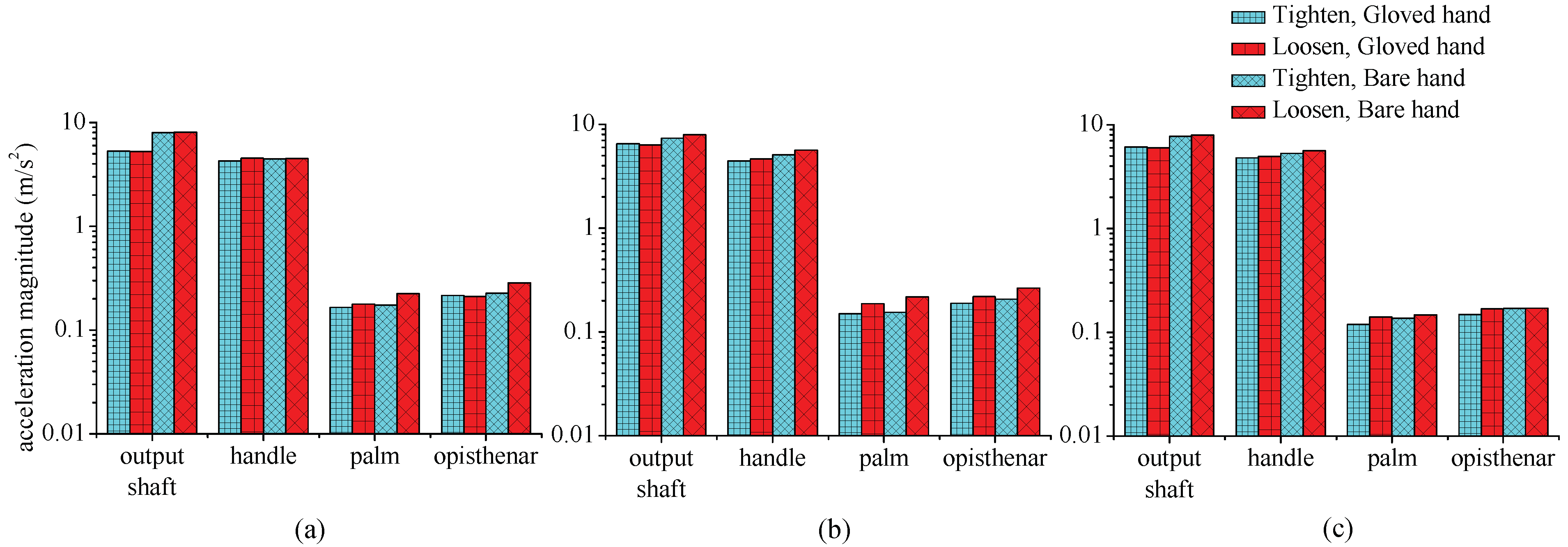 Machines 10 00307 g005