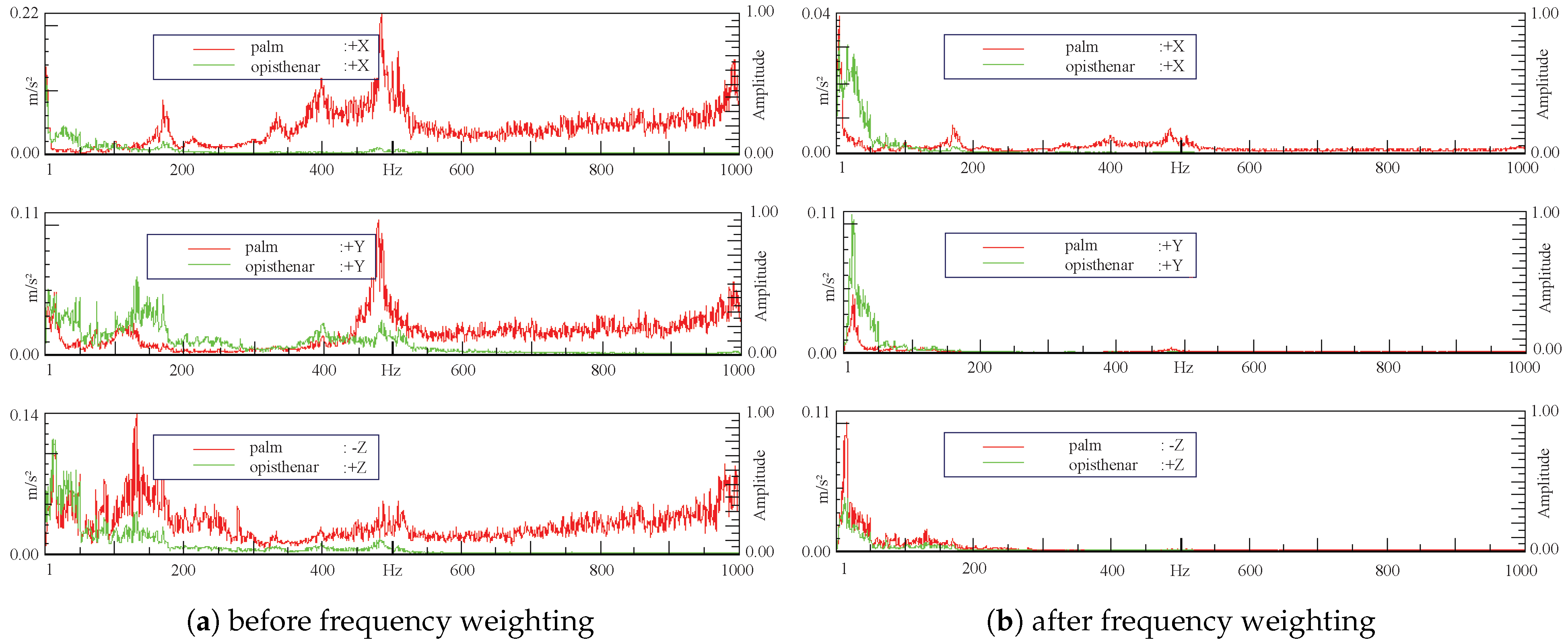 Machines 10 00307 g007
