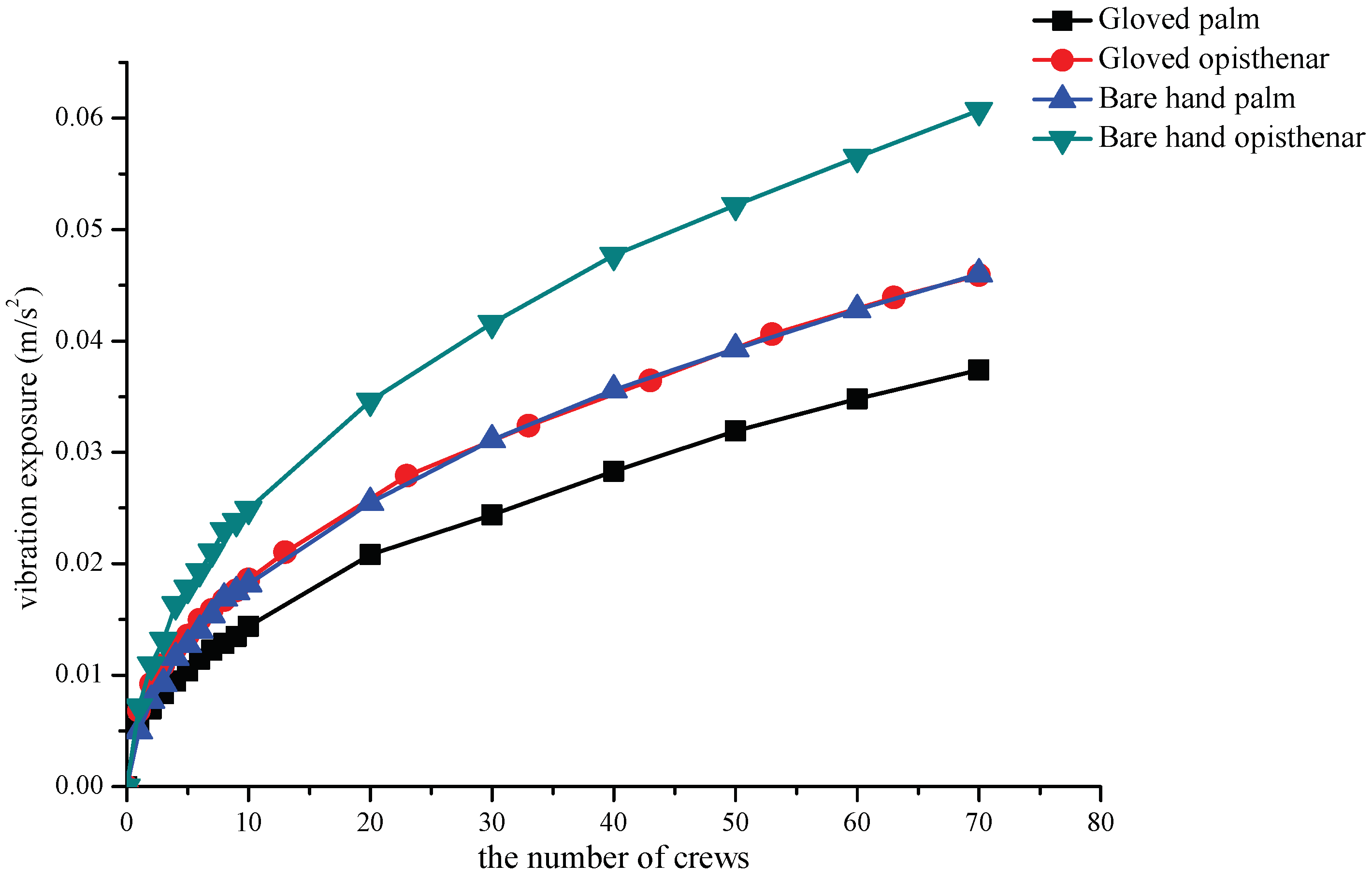 Machines 10 00307 g008