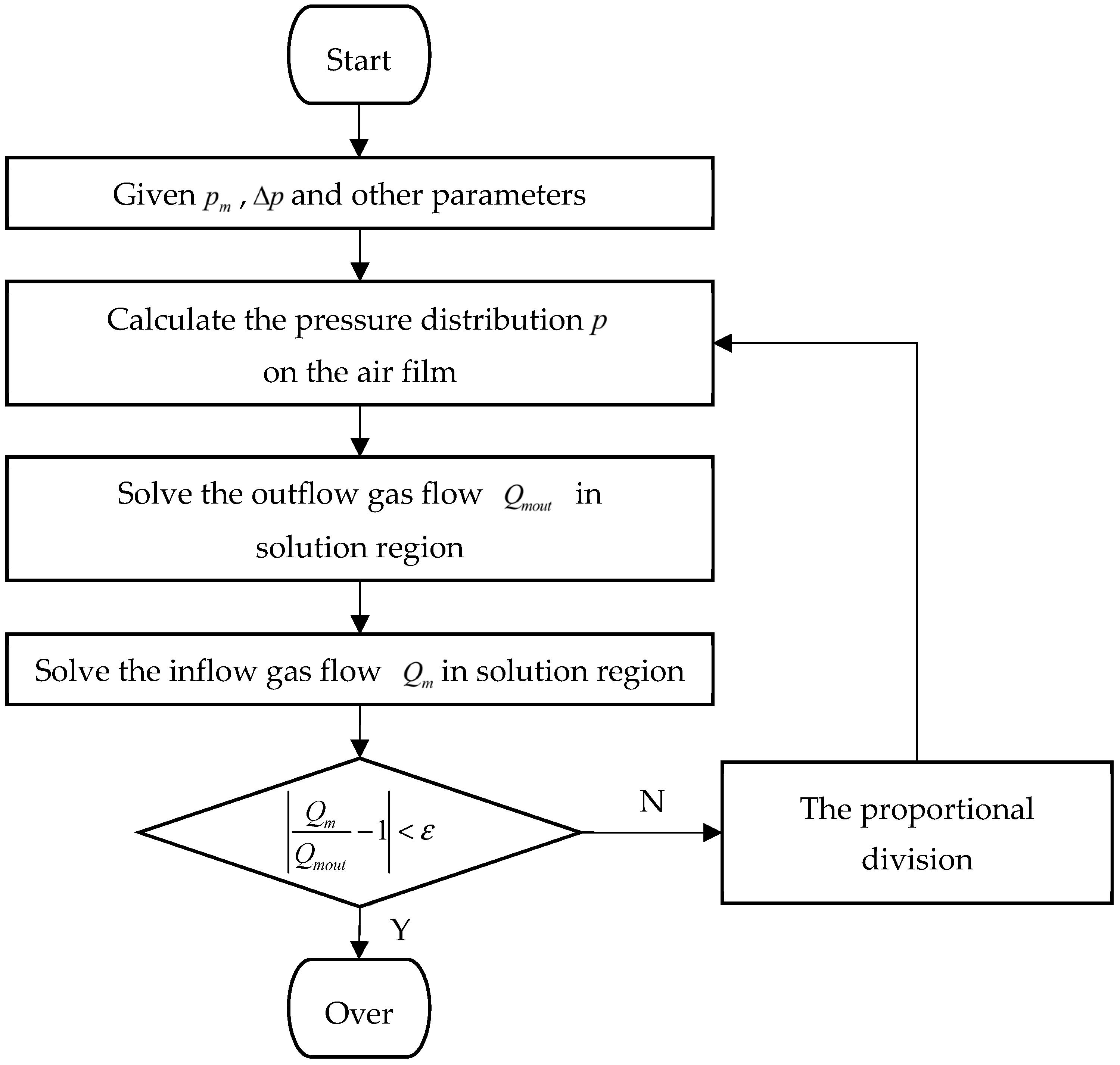 Machines 10 00308 g004