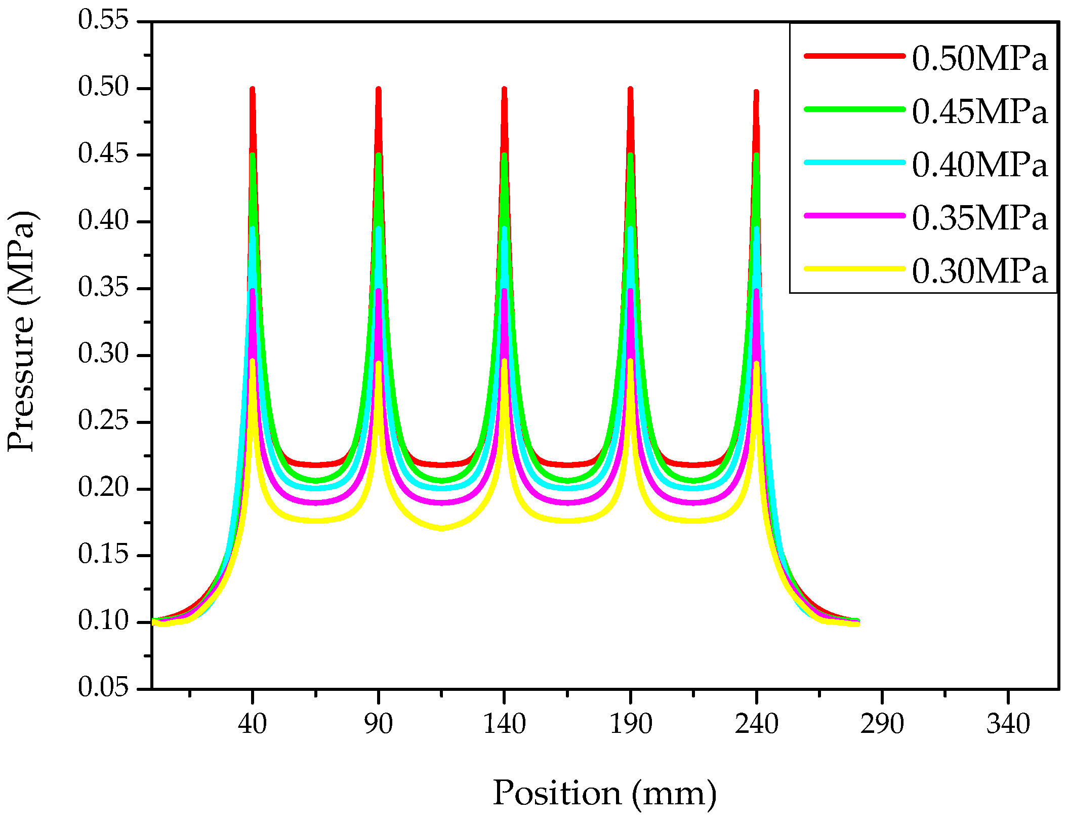 Machines 10 00308 g011