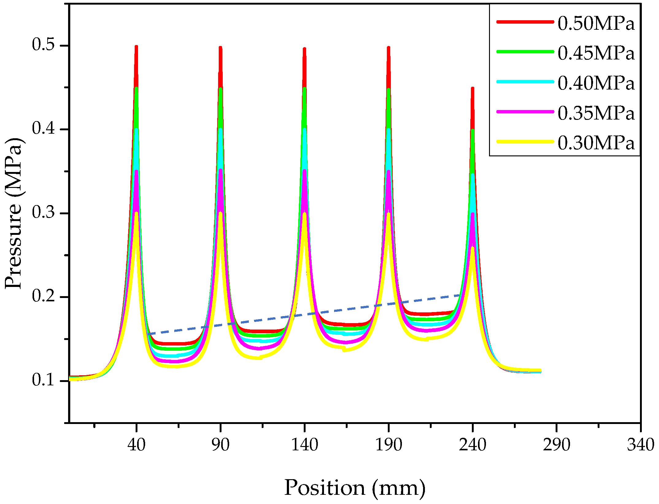 Machines 10 00308 g012