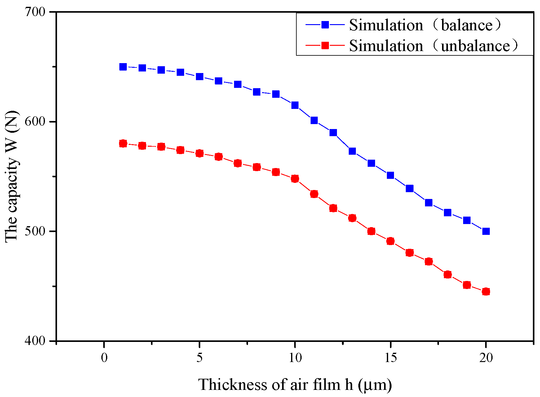 Machines 10 00308 g013