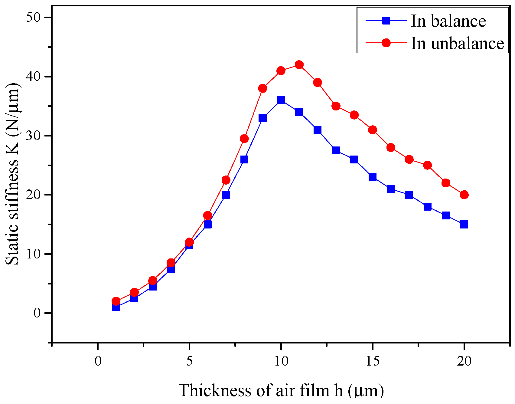 Machines 10 00308 g014