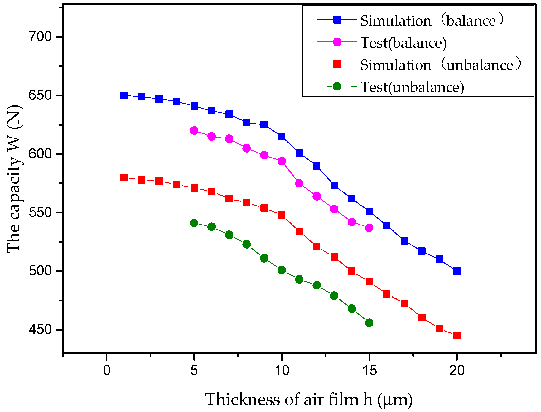 Machines 10 00308 g017