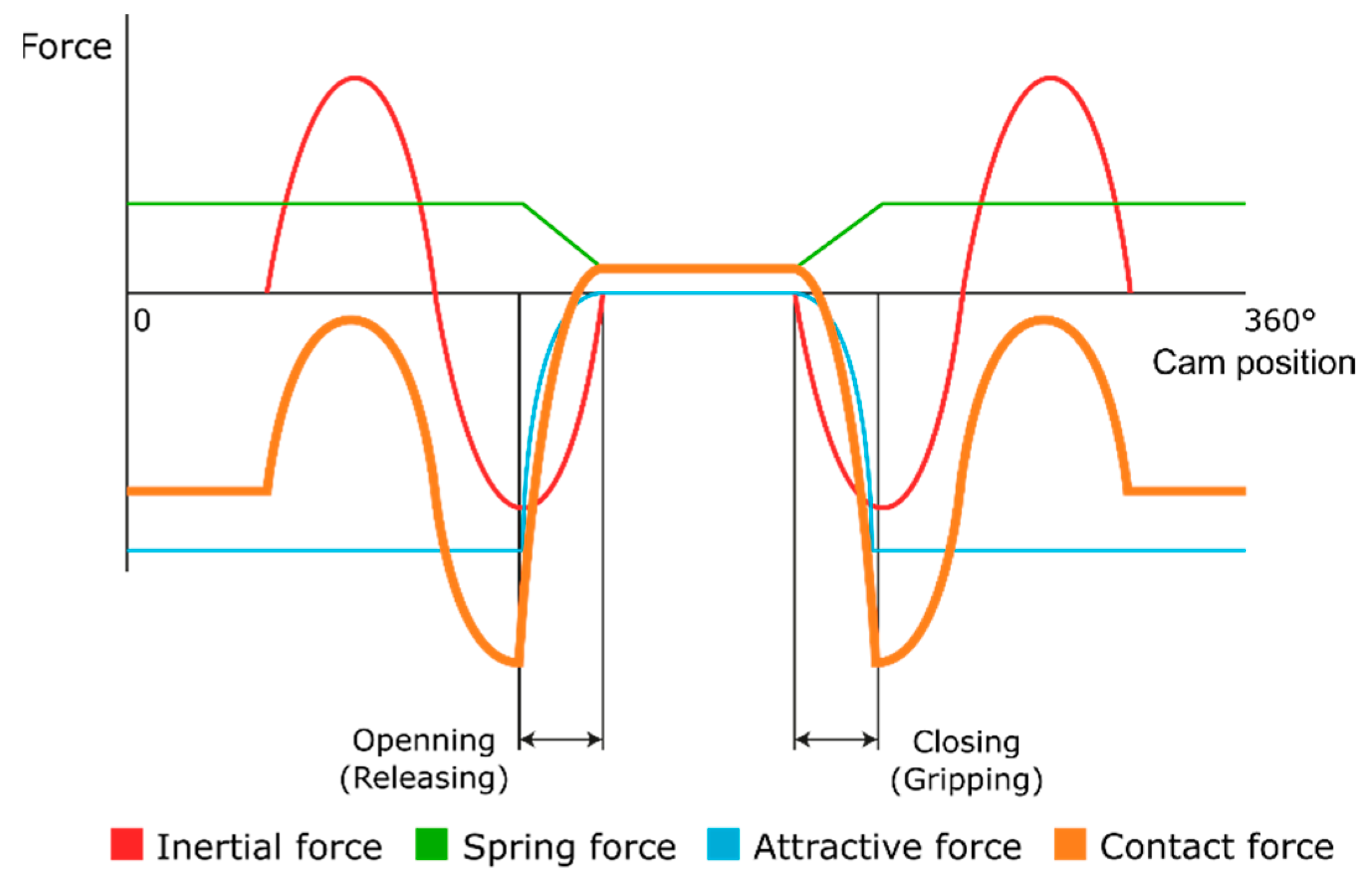 Machines 10 00309 g007