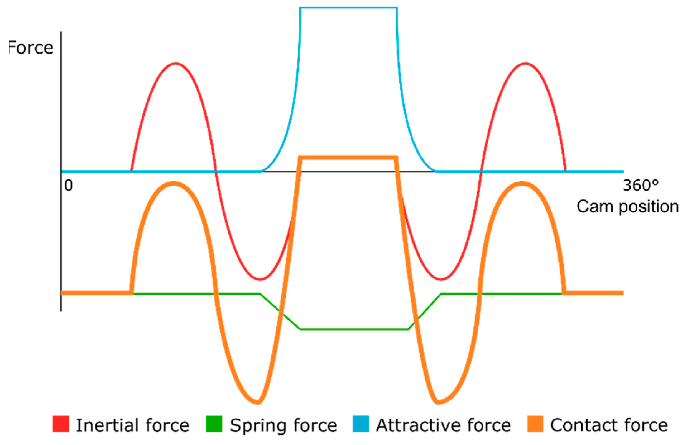 Machines 10 00309 g008