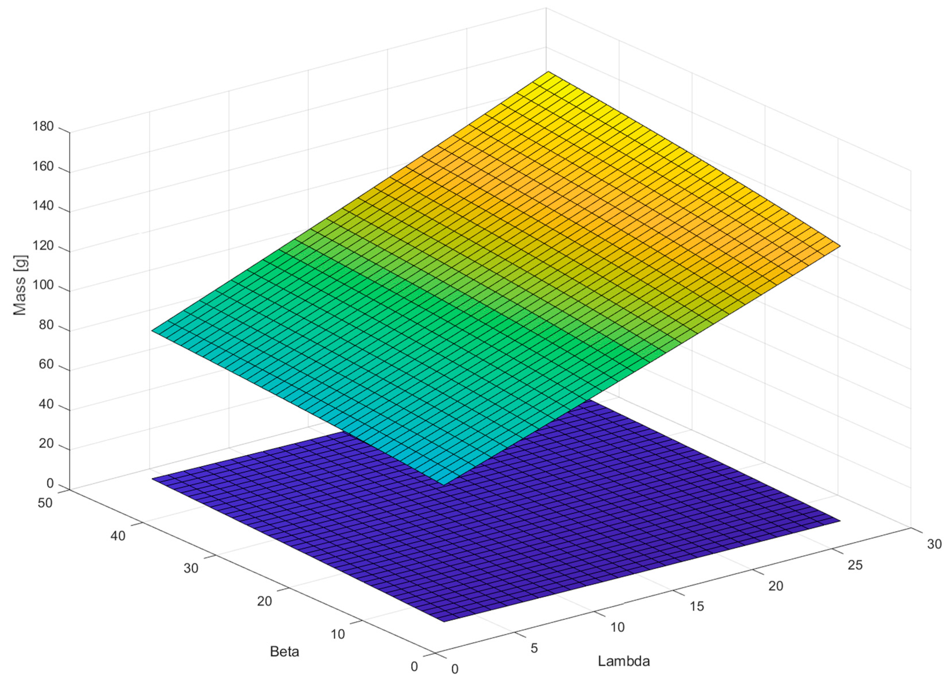 Machines 10 00309 g010