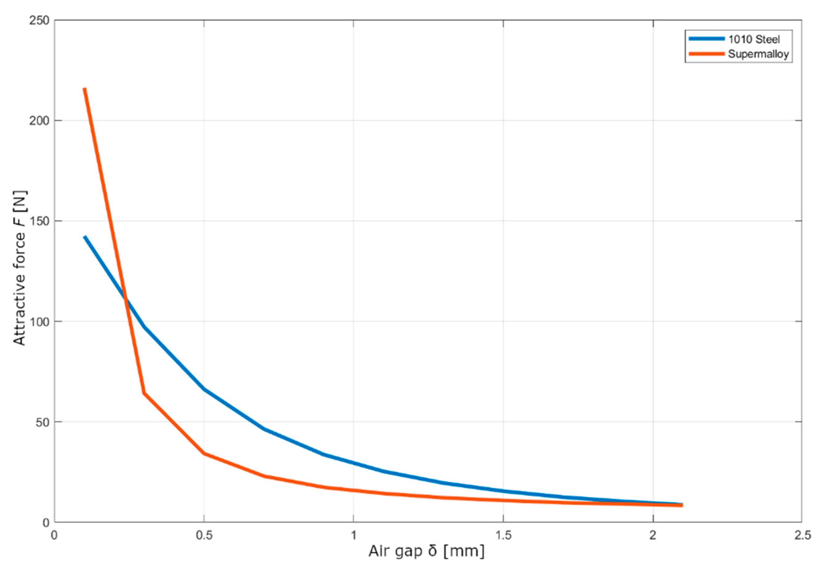 Machines 10 00309 g016