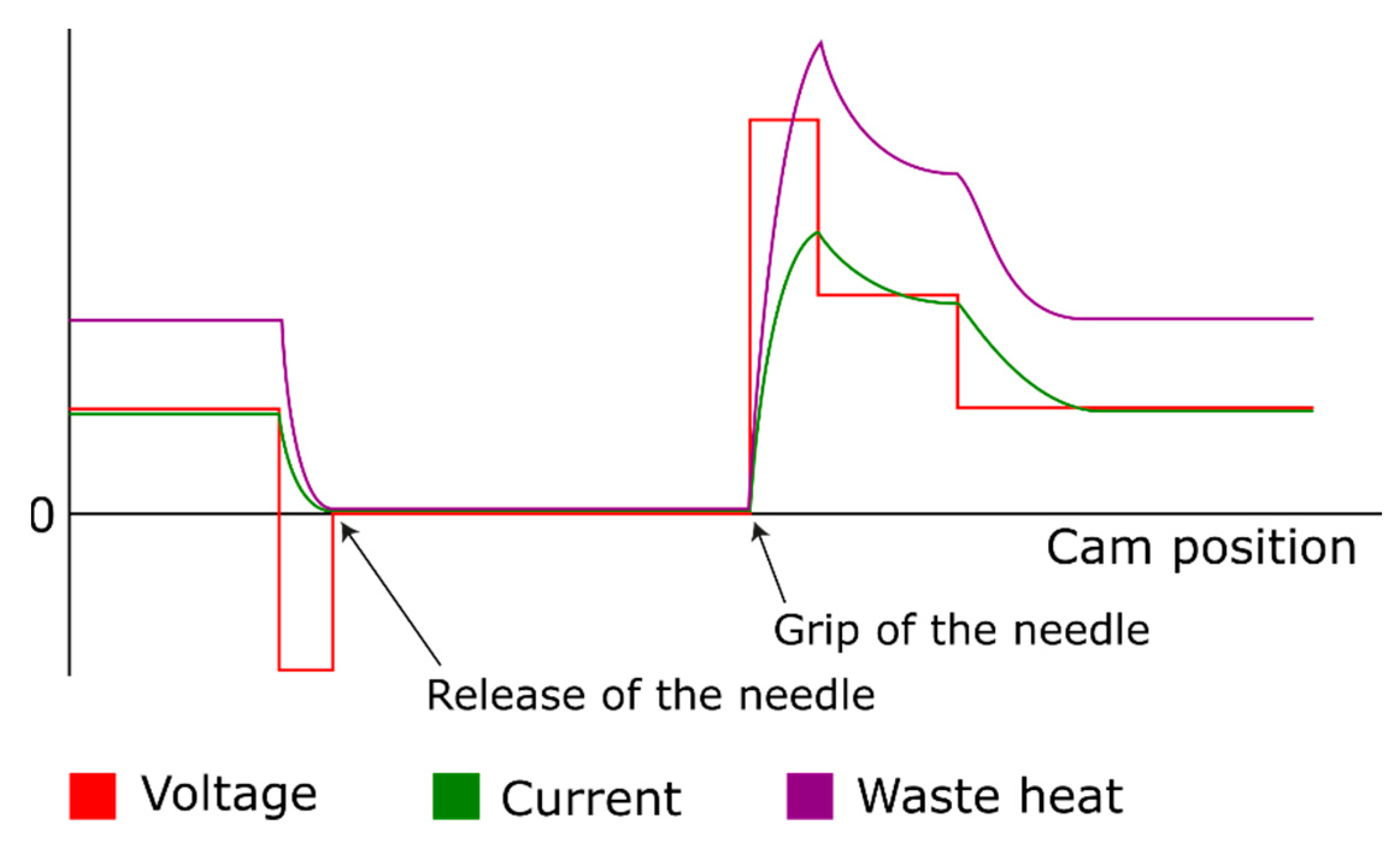 Machines 10 00309 g018