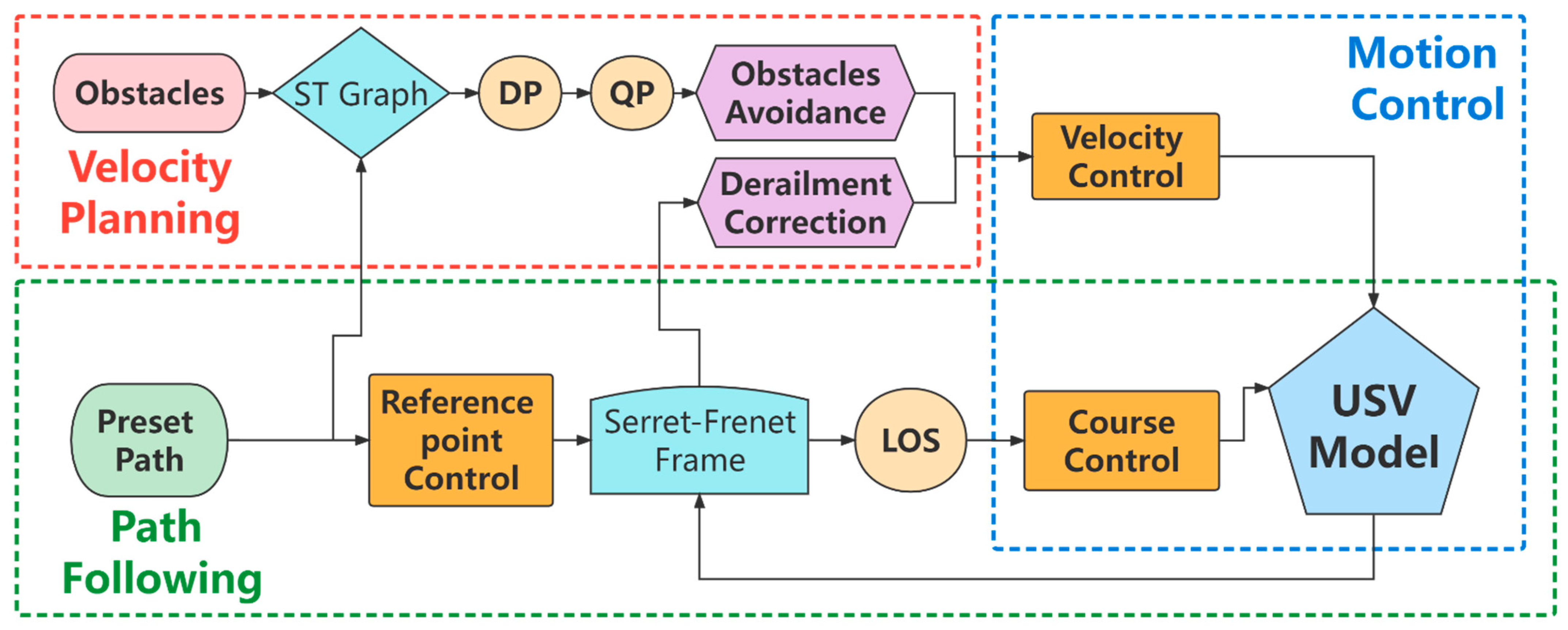 Machines 10 00310 g001