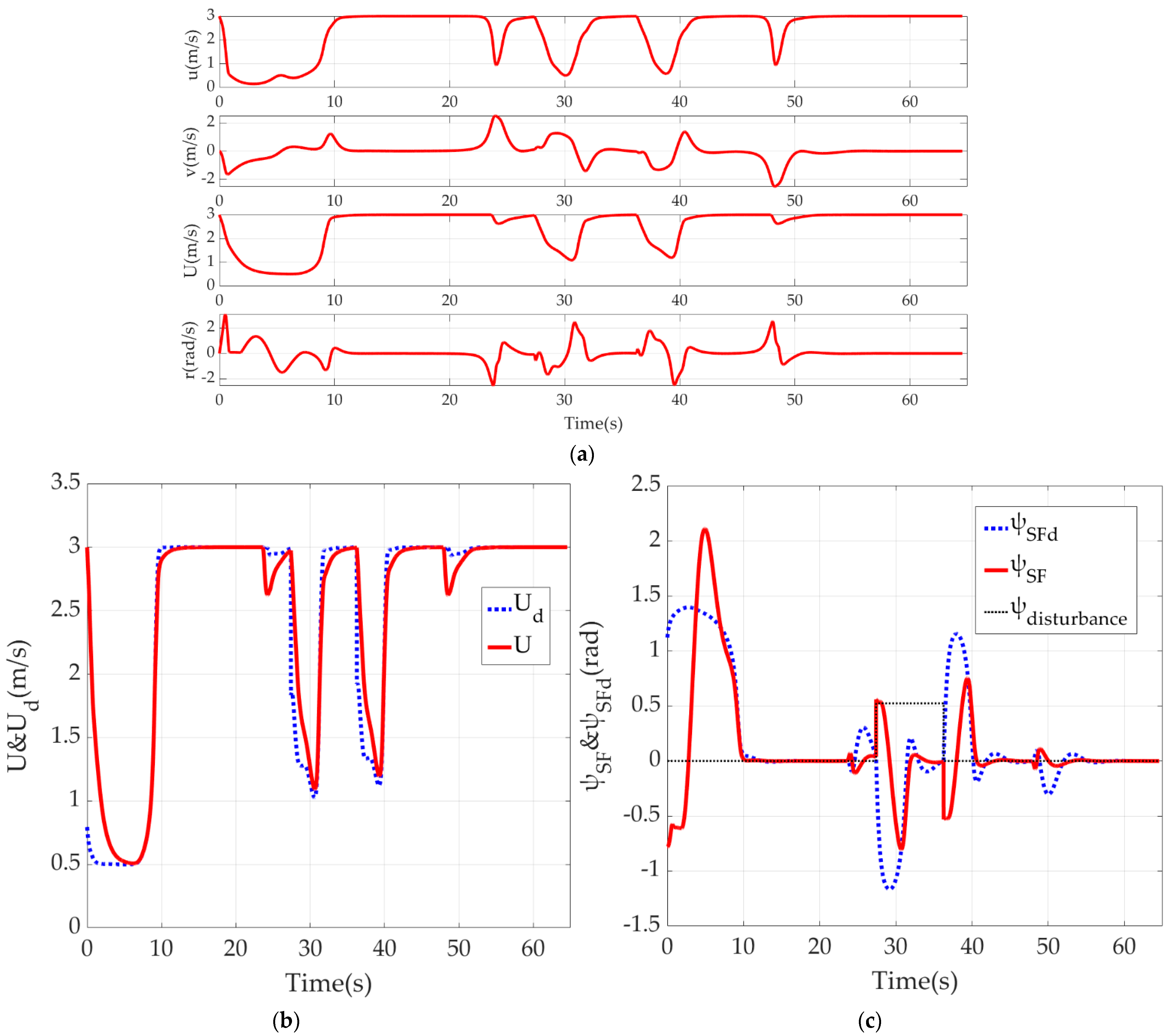 Machines 10 00310 g004a