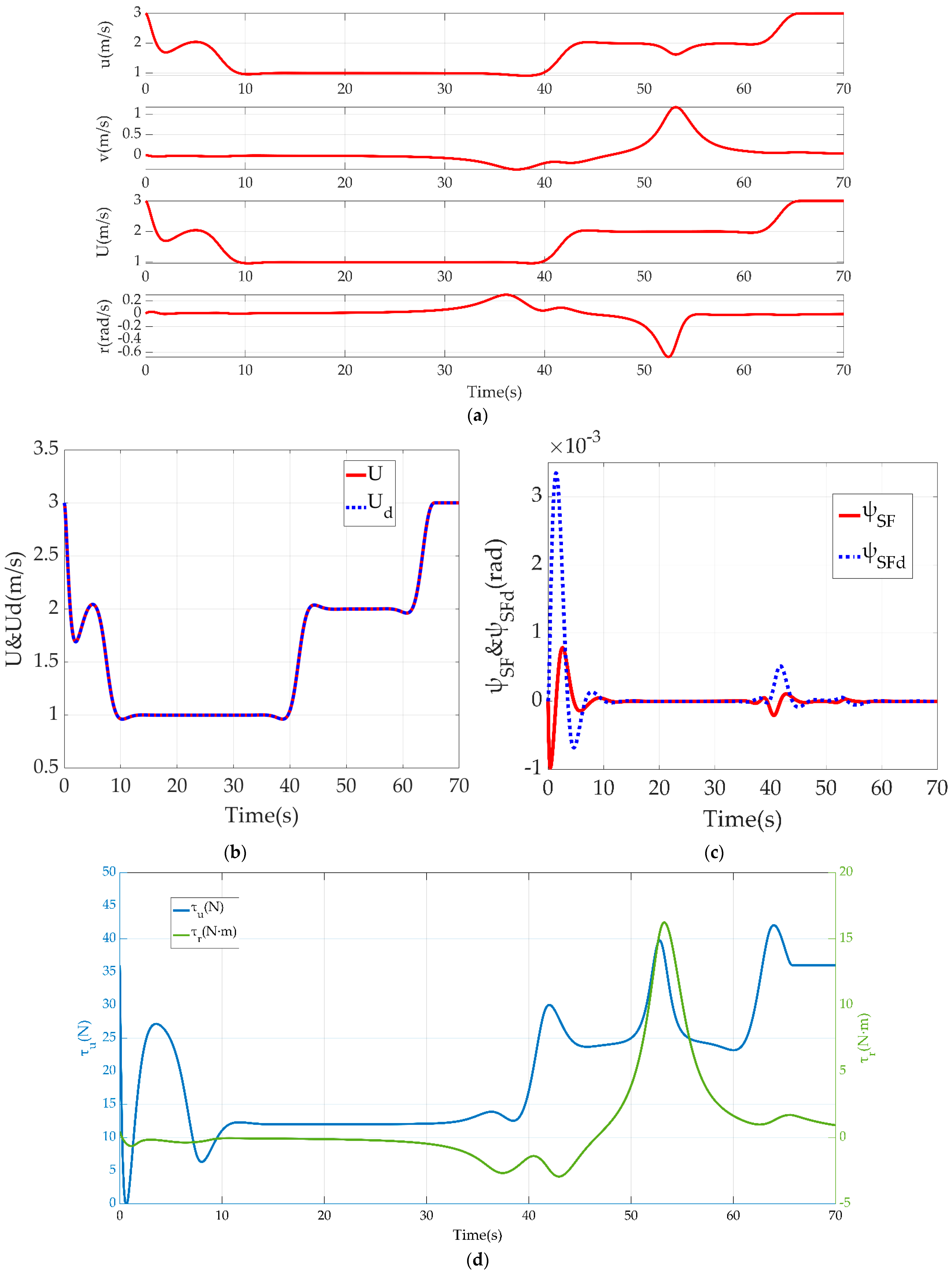 Machines 10 00310 g007a