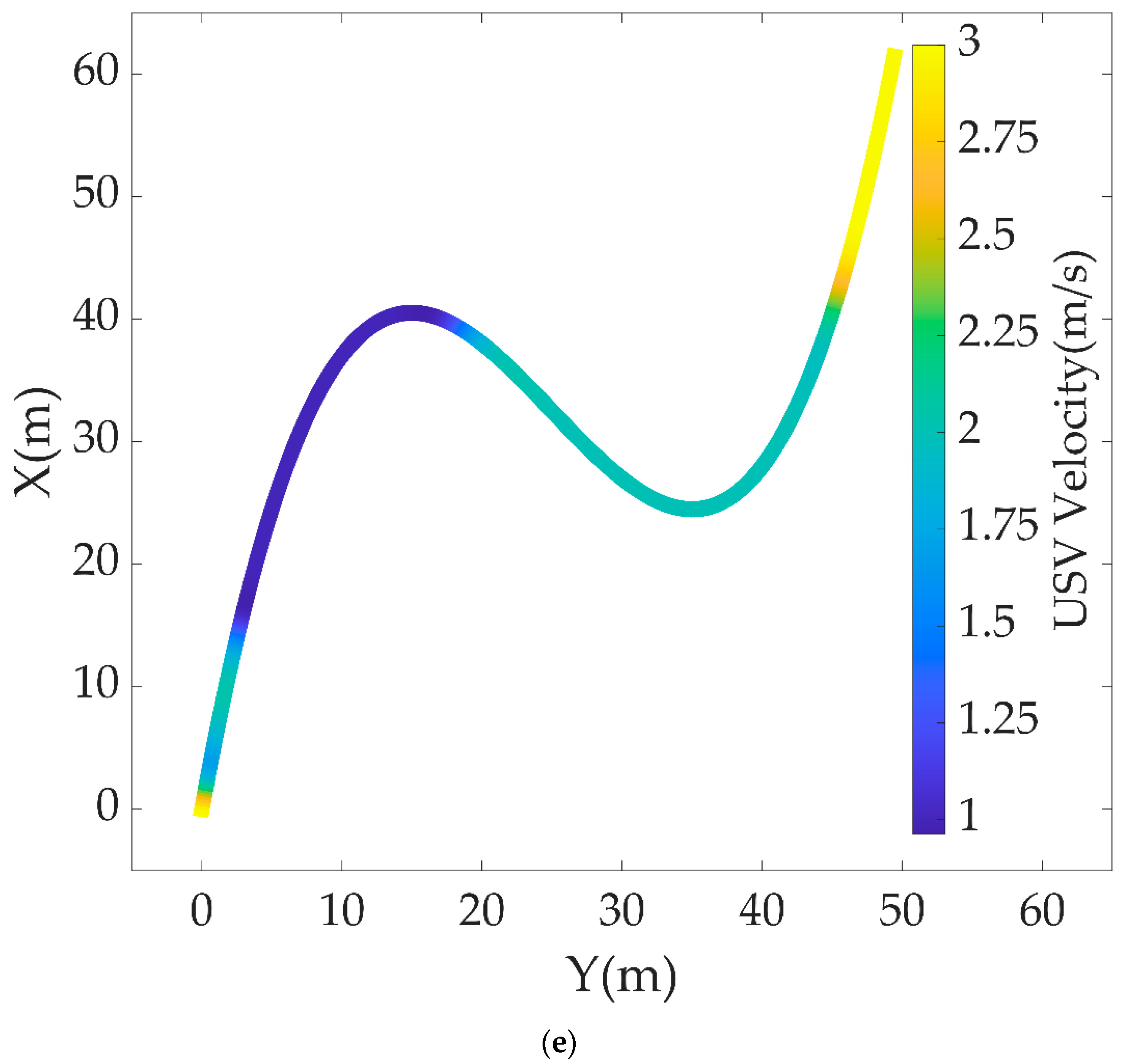 Machines 10 00310 g007b