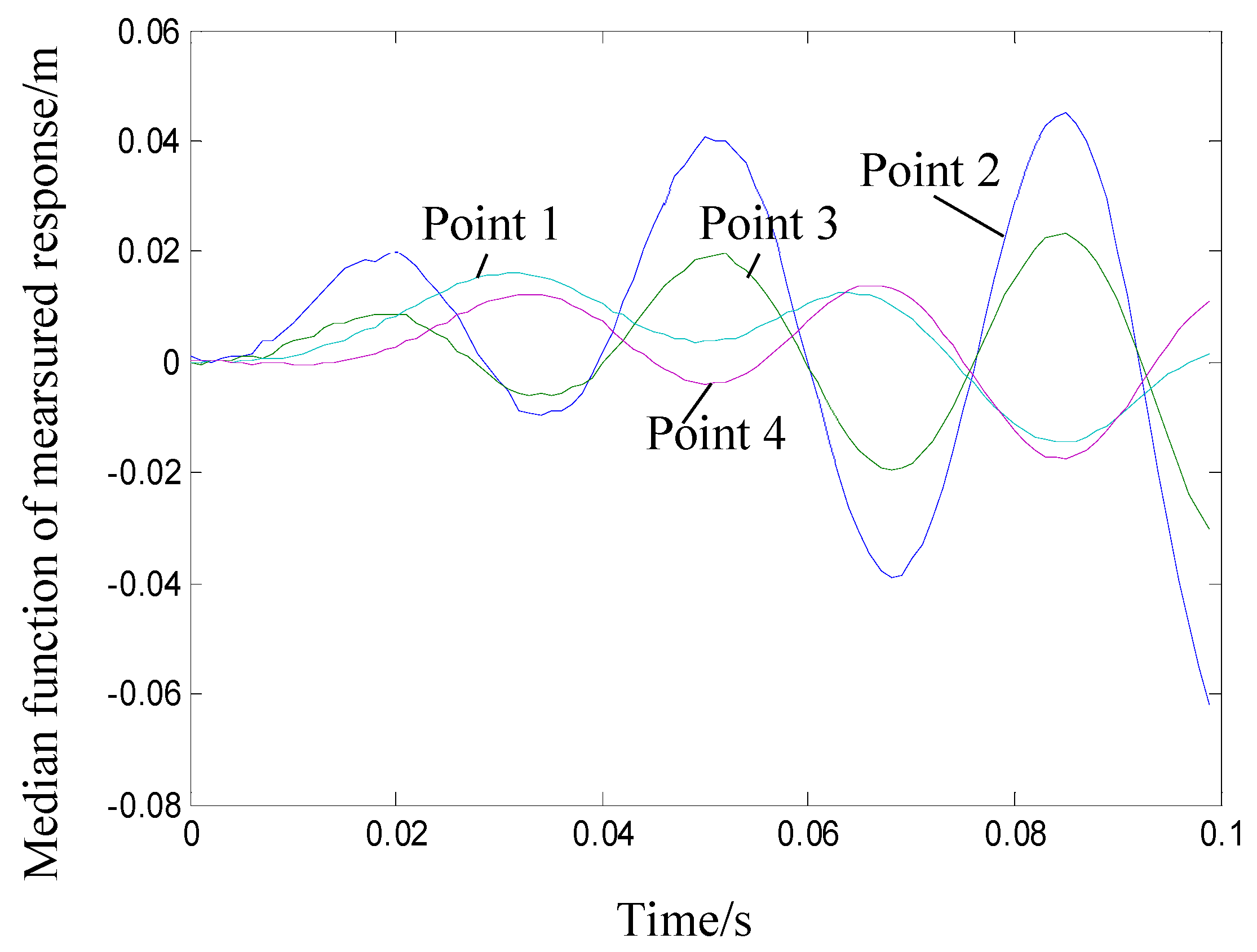 Machines 10 00311 g004