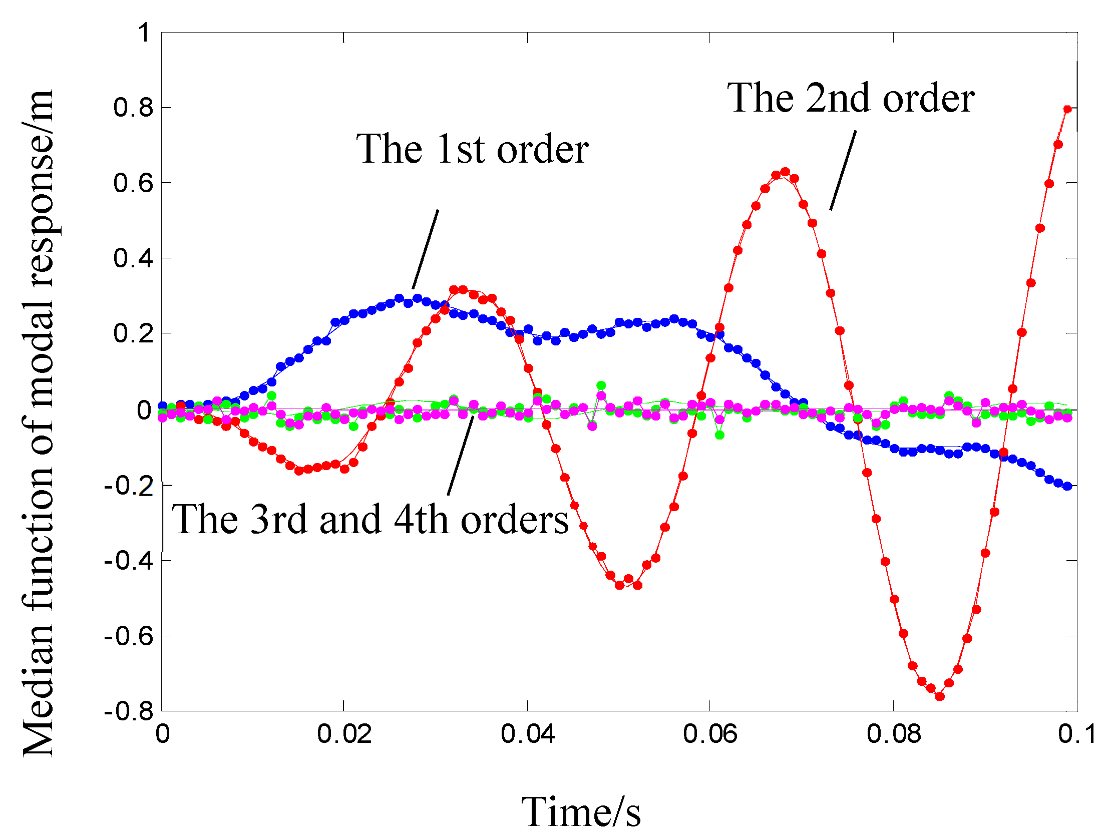 Machines 10 00311 g005