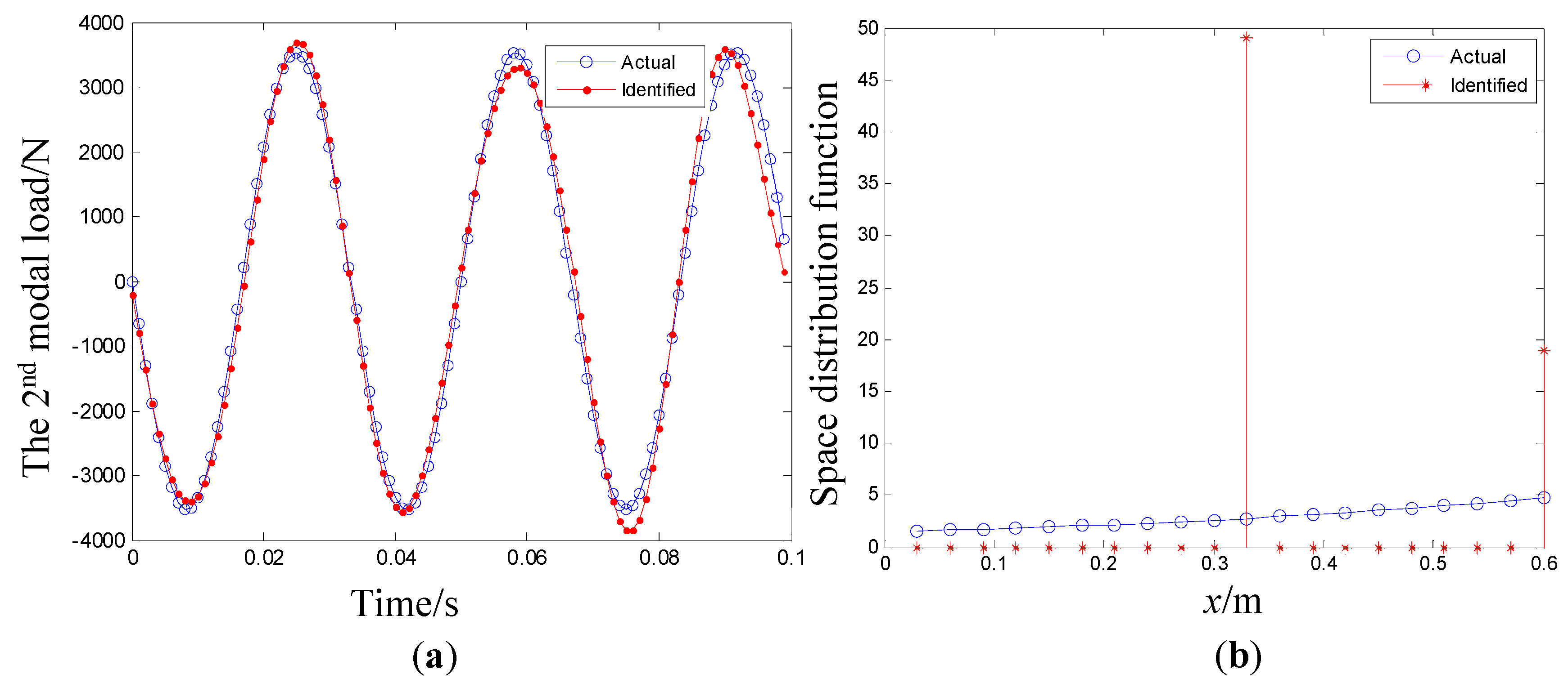 Machines 10 00311 g006