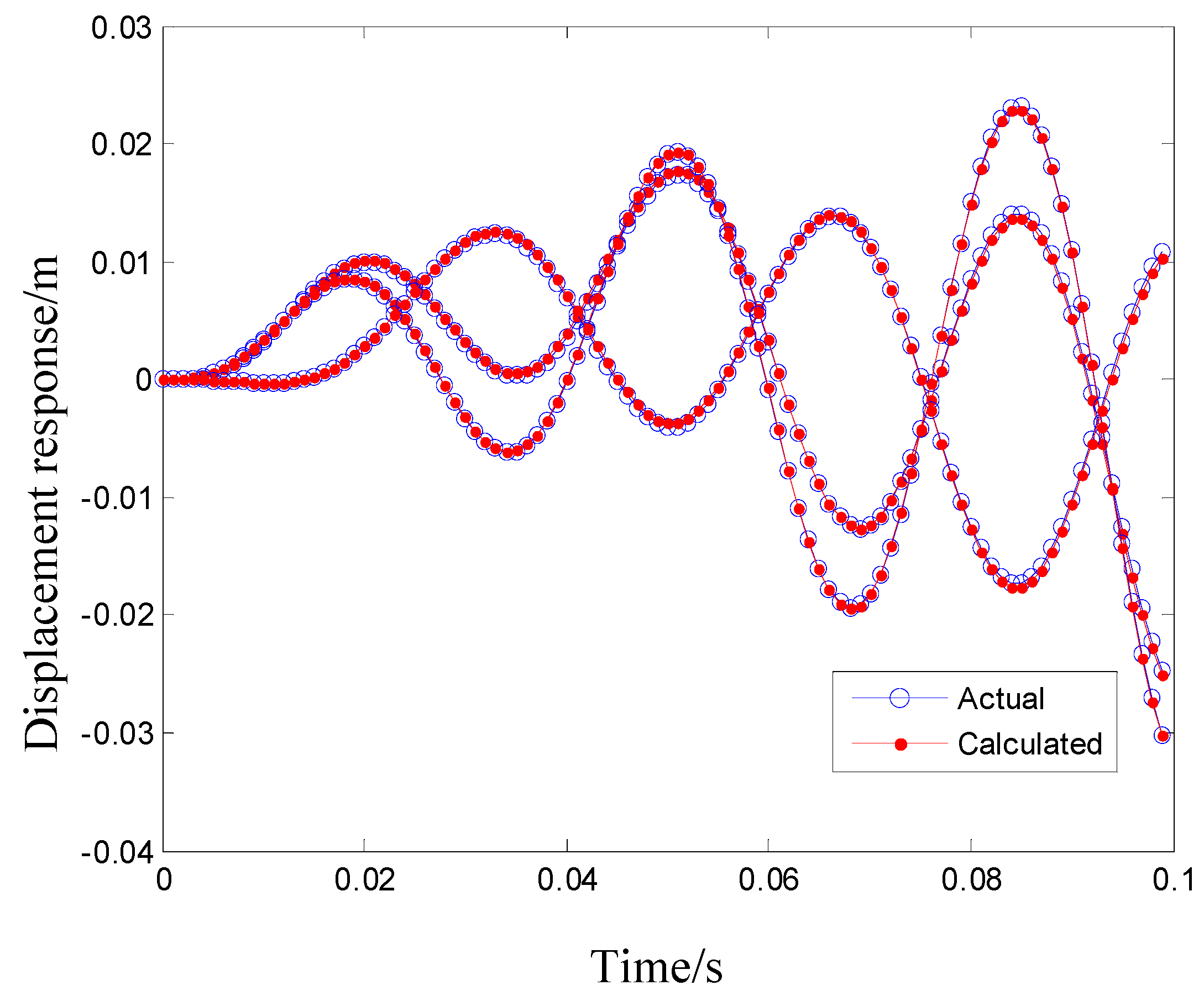 Machines 10 00311 g007