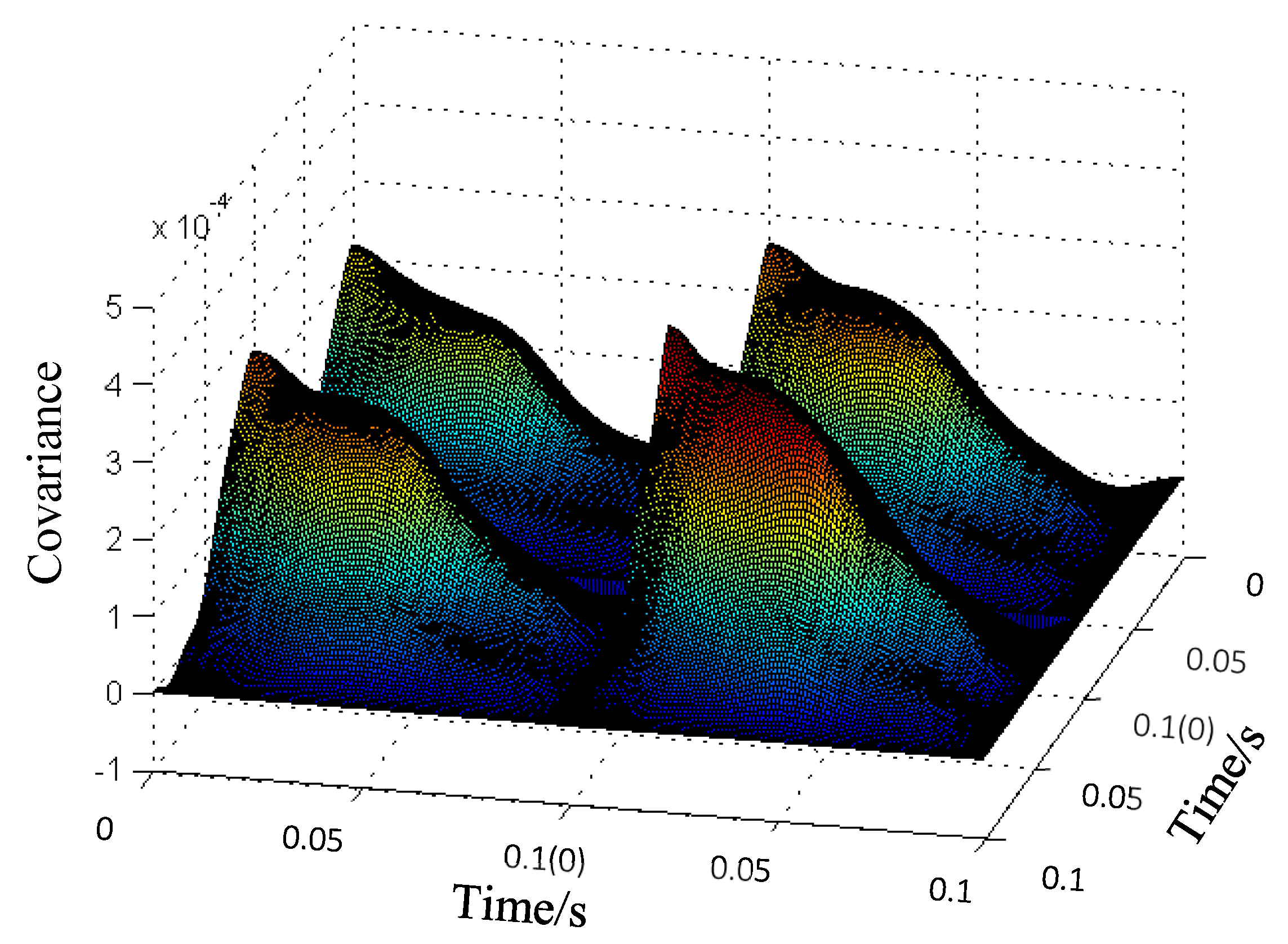 Machines 10 00311 g009