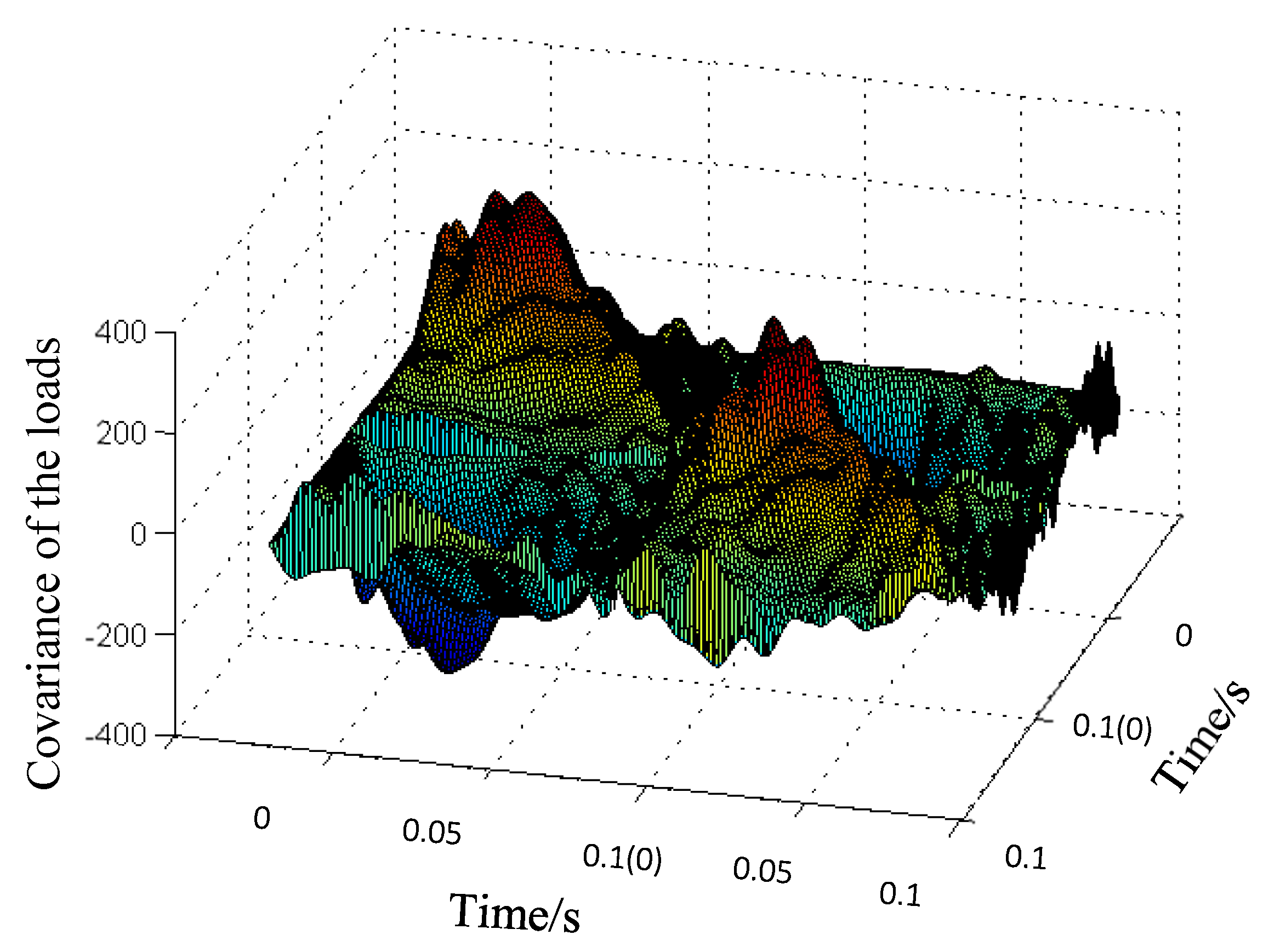 Machines 10 00311 g010