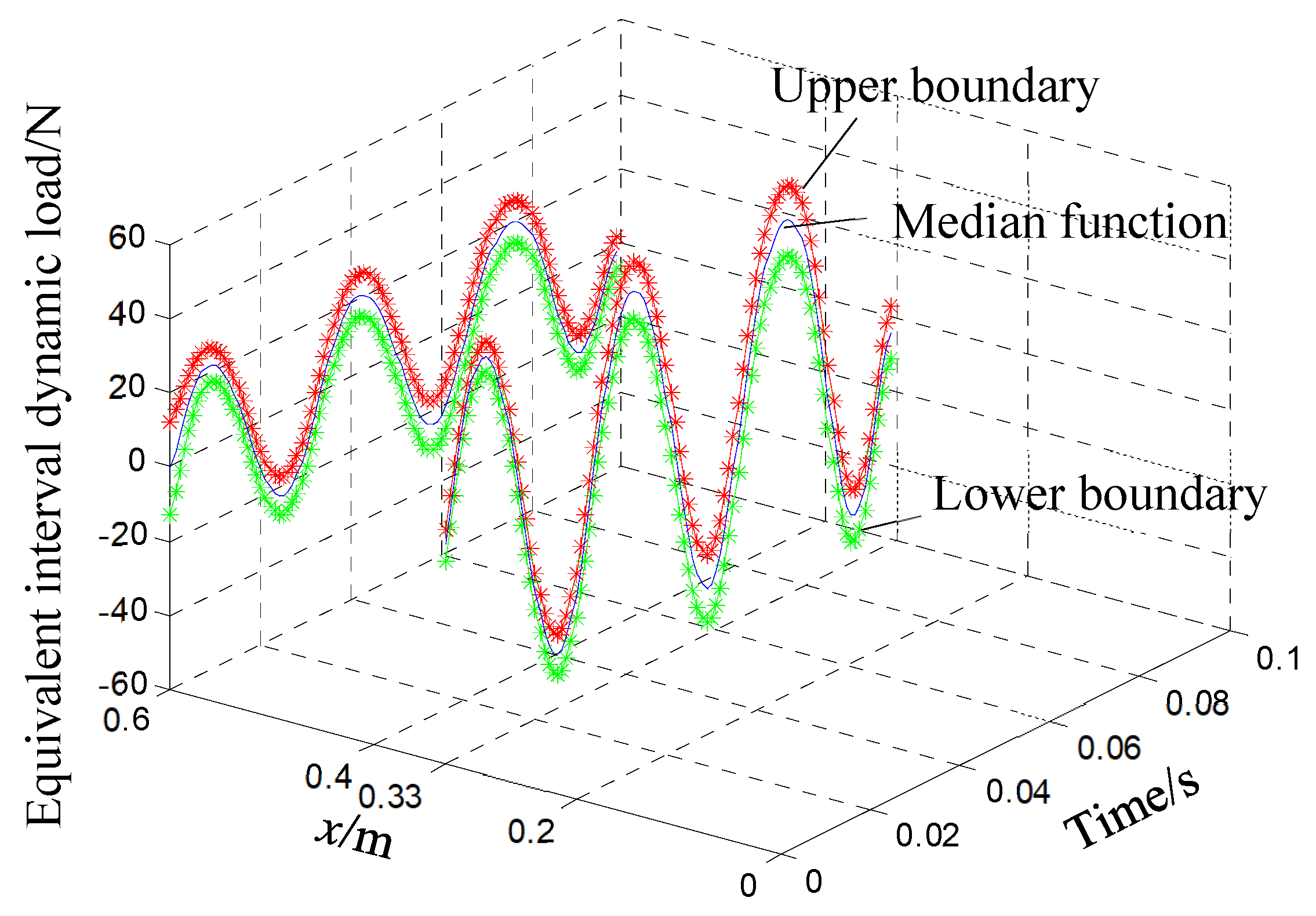 Machines 10 00311 g012