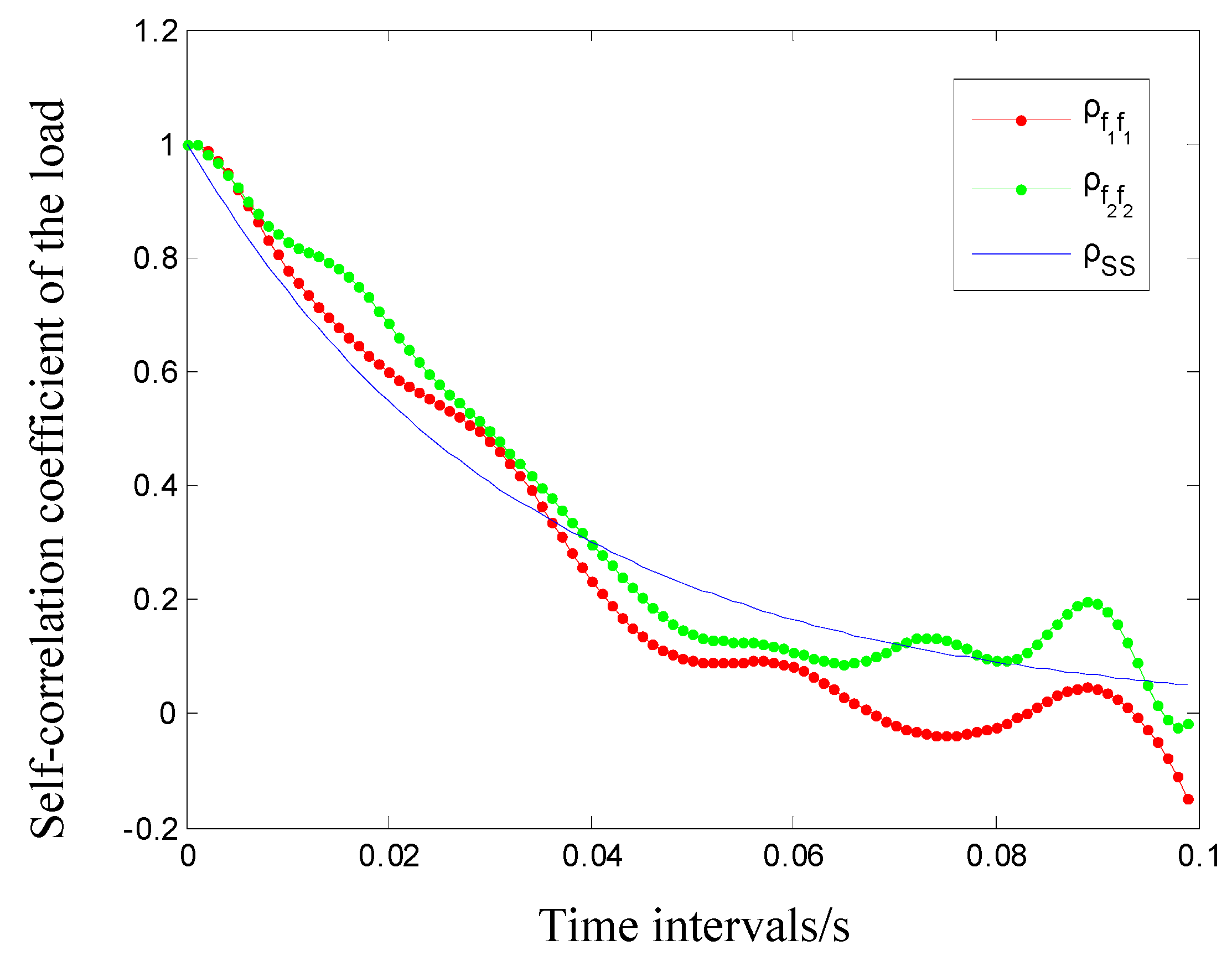 Machines 10 00311 g013