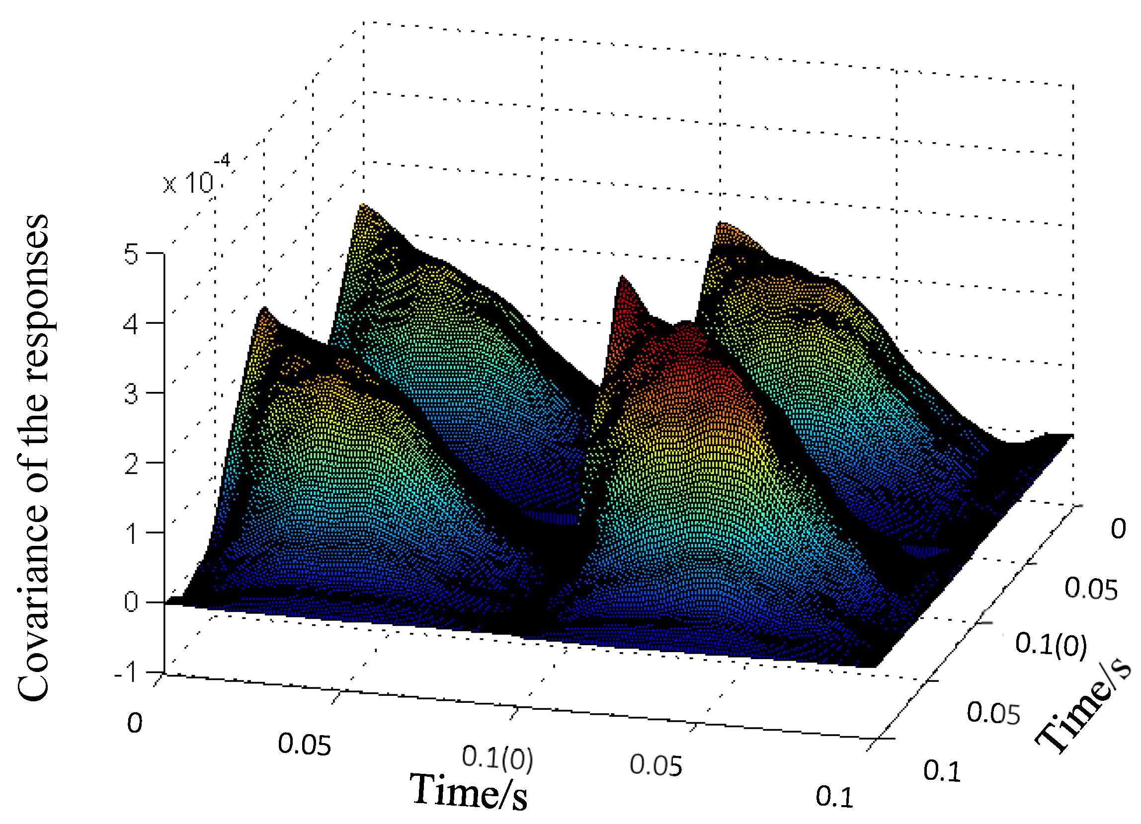 Machines 10 00311 g014