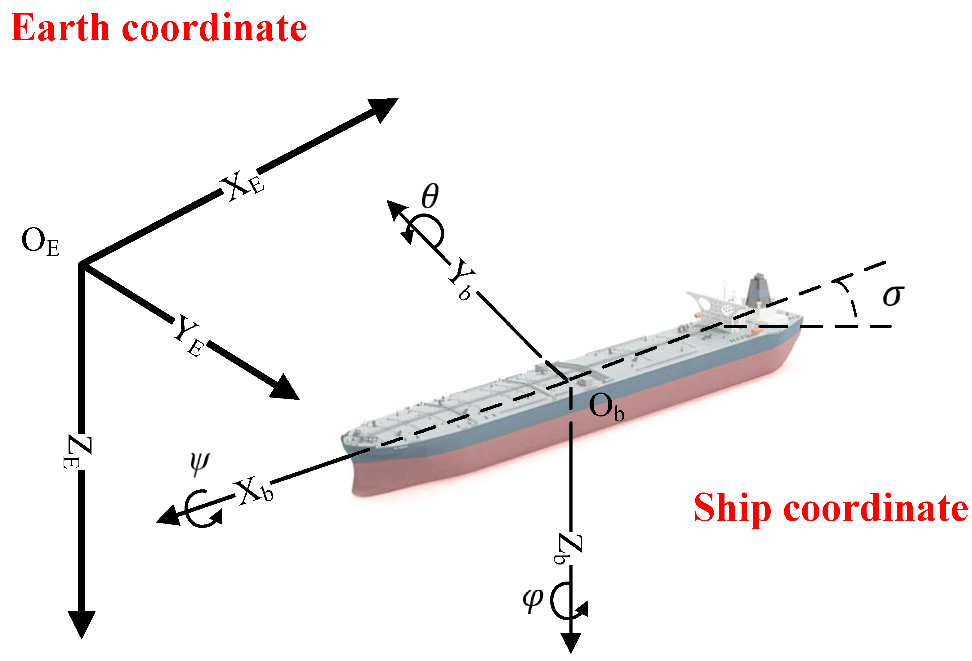 Machines 10 00312 g001