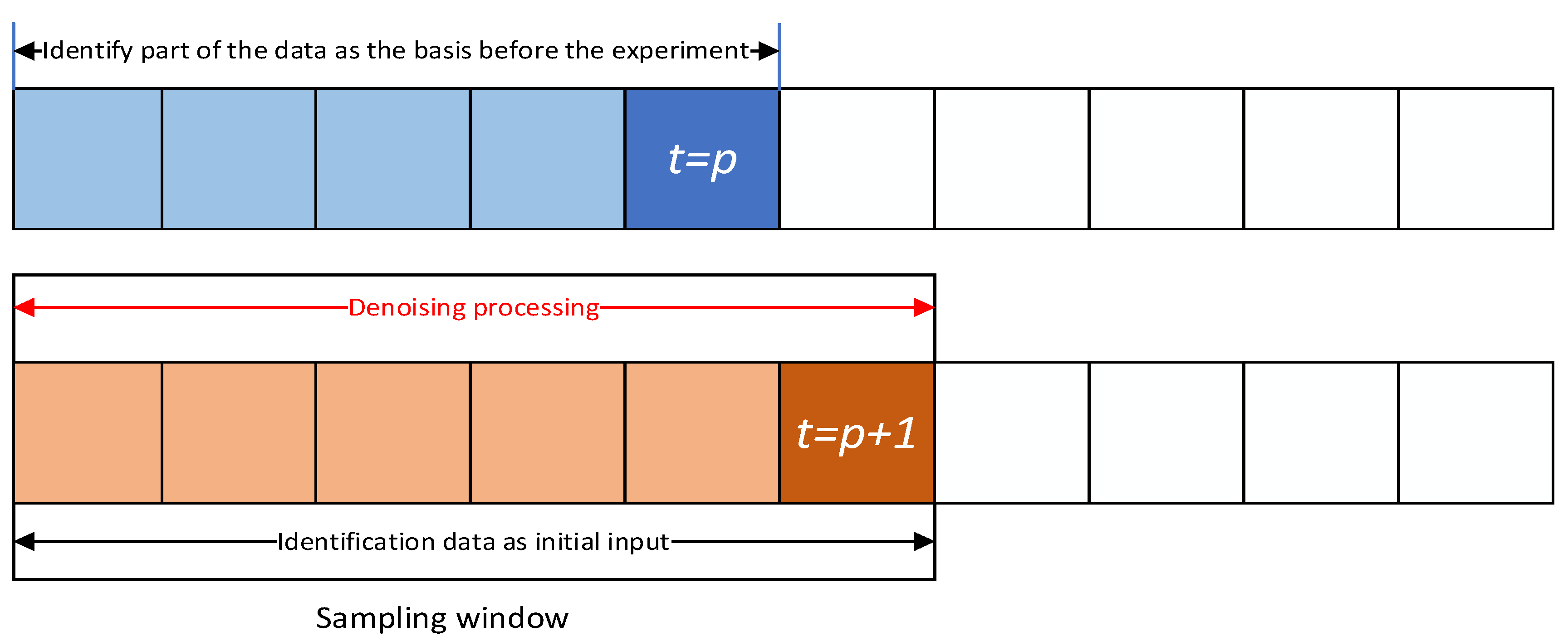 Machines 10 00312 g003