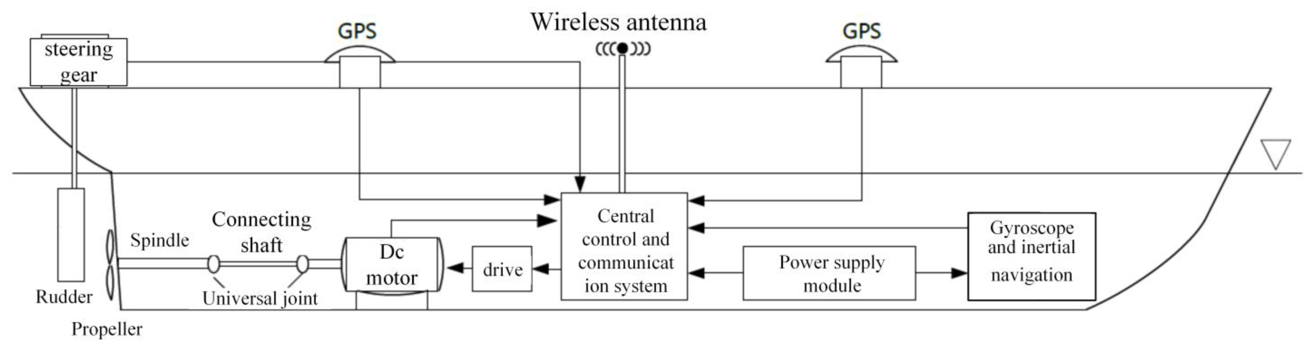 Machines 10 00312 g004