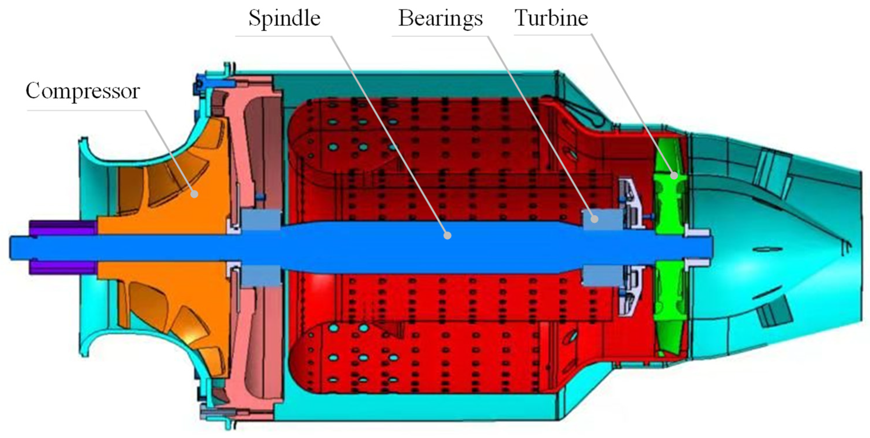 Machines 10 00313 g002