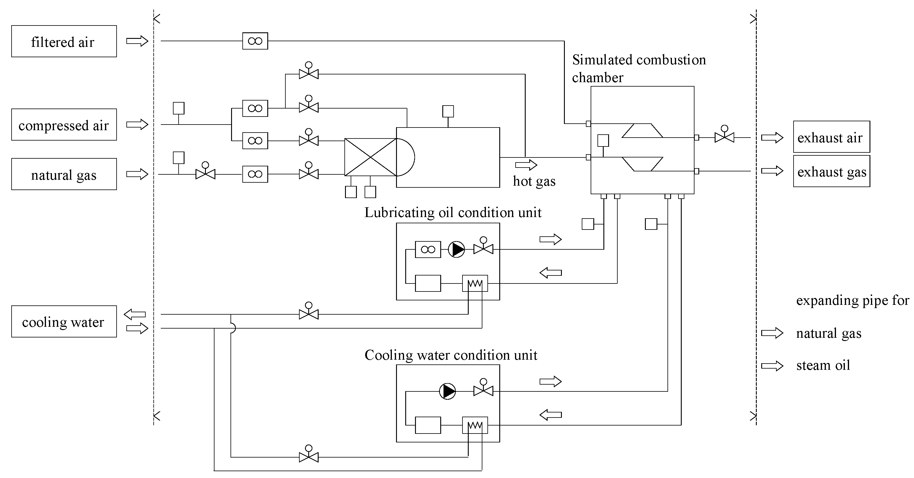 Machines 10 00313 g004