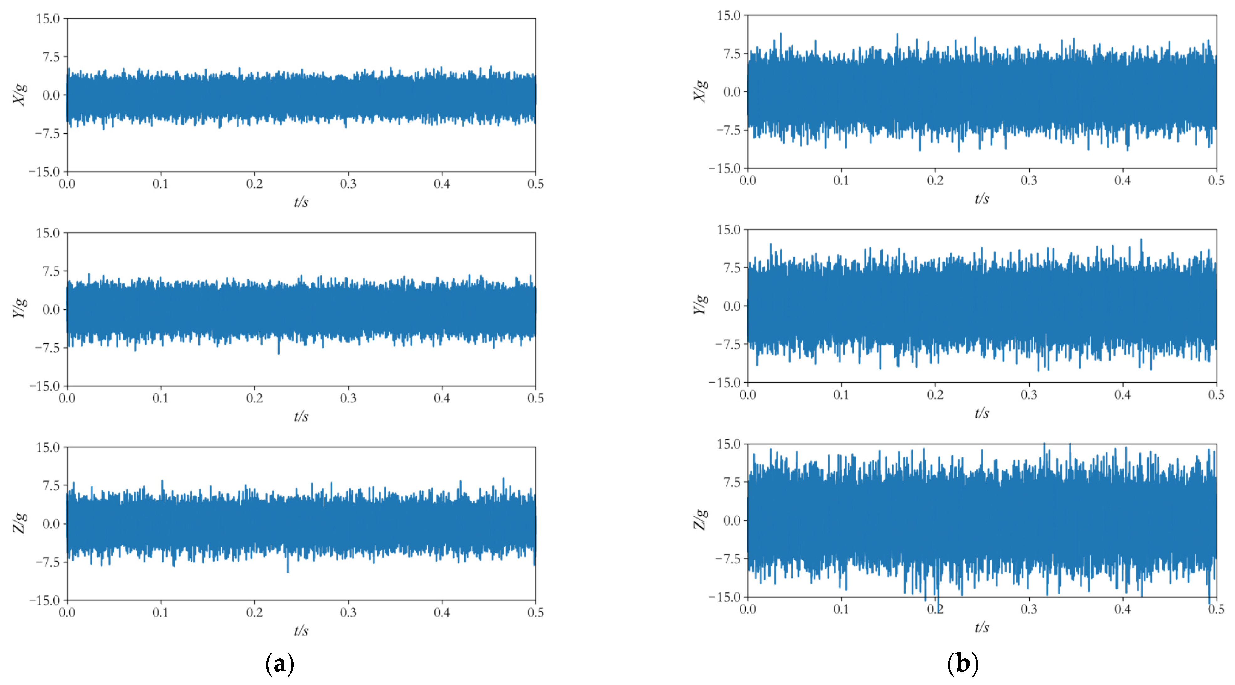 Machines 10 00313 g007