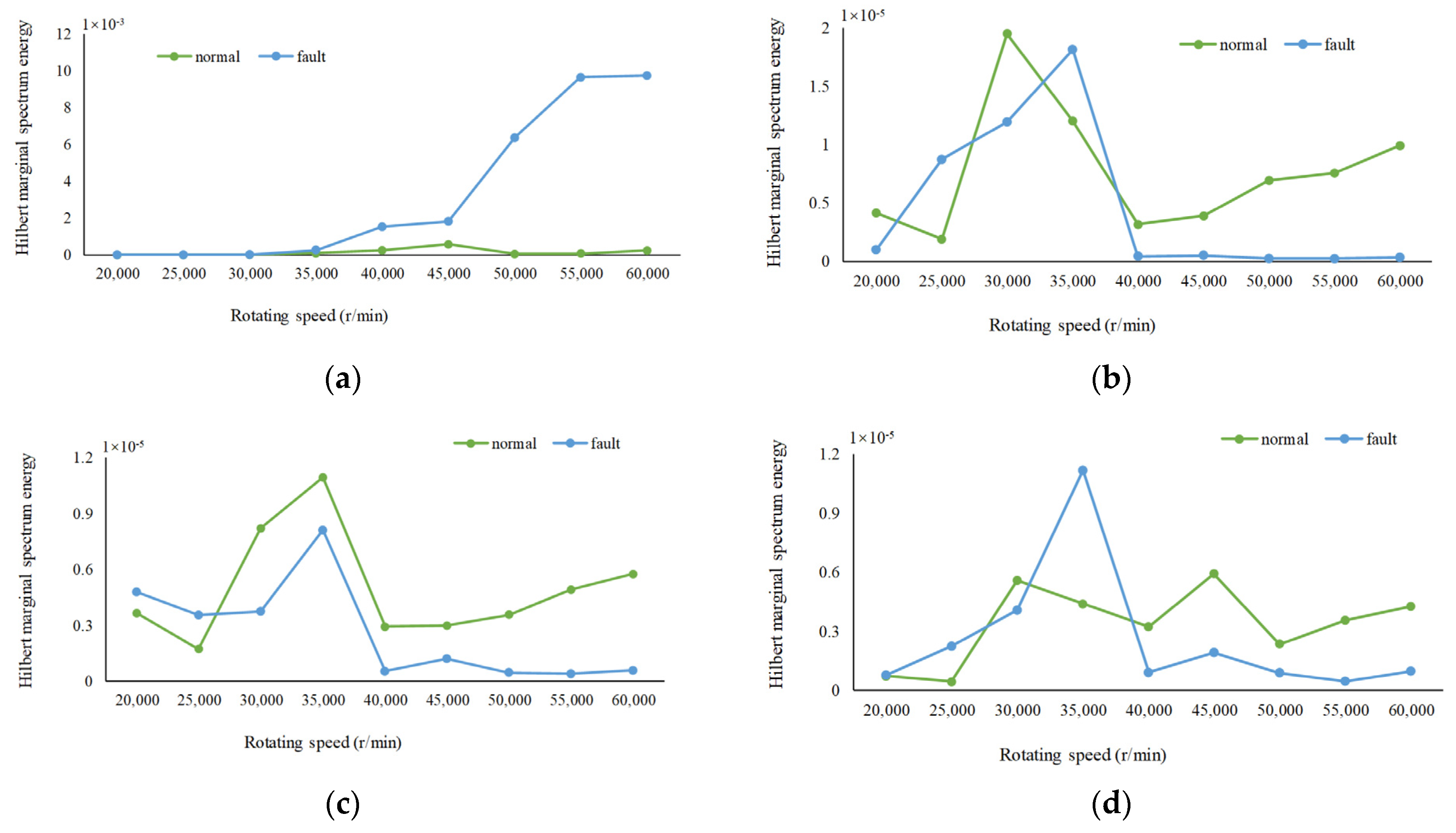 Machines 10 00313 g008