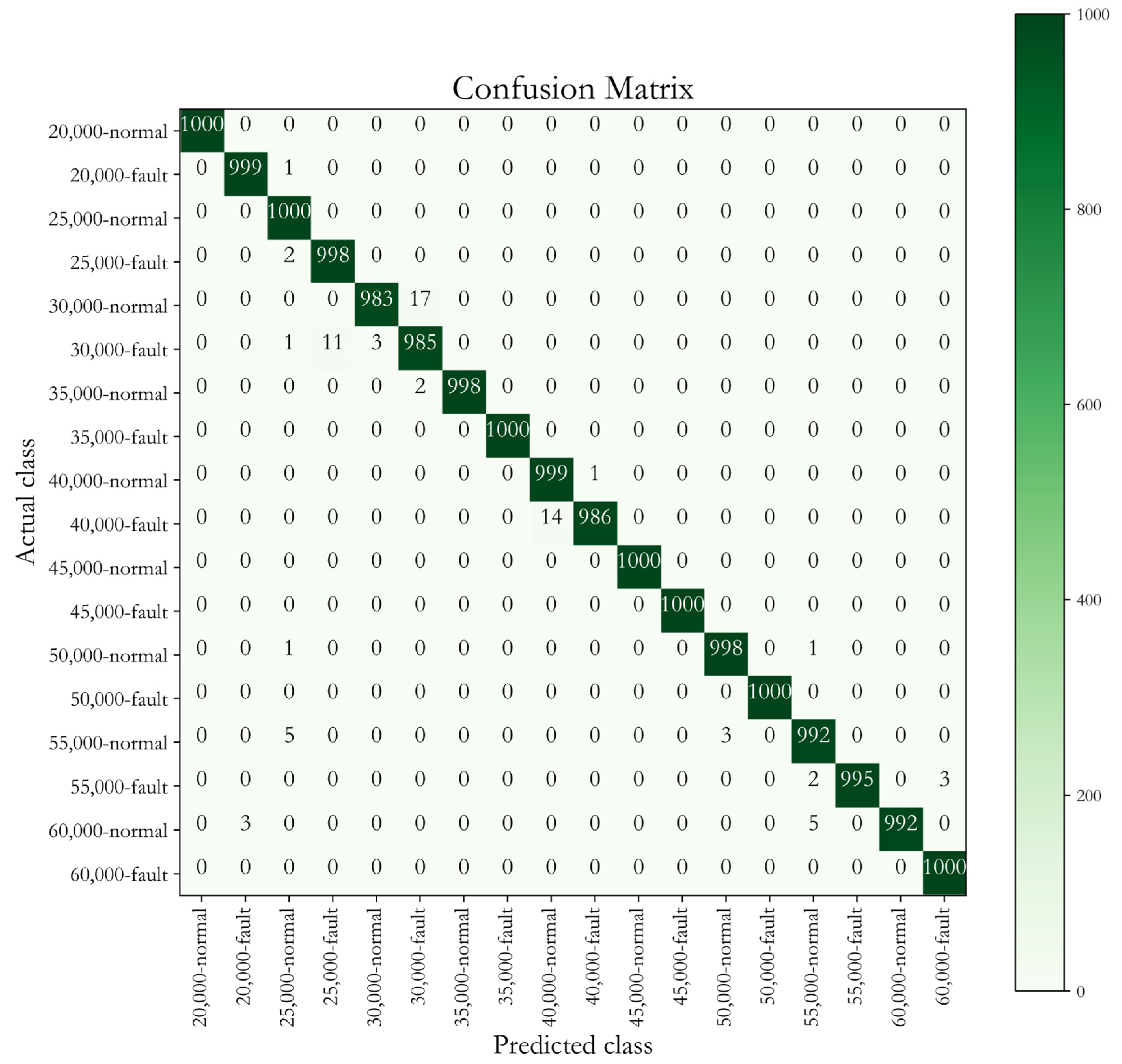 Machines 10 00313 g010