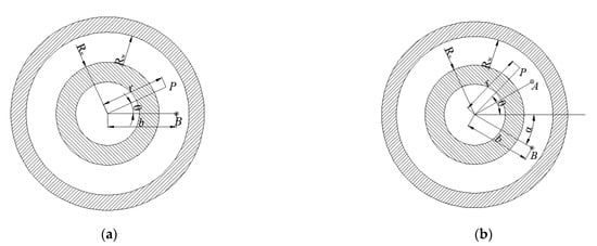 Machines 10 00314 g002 550