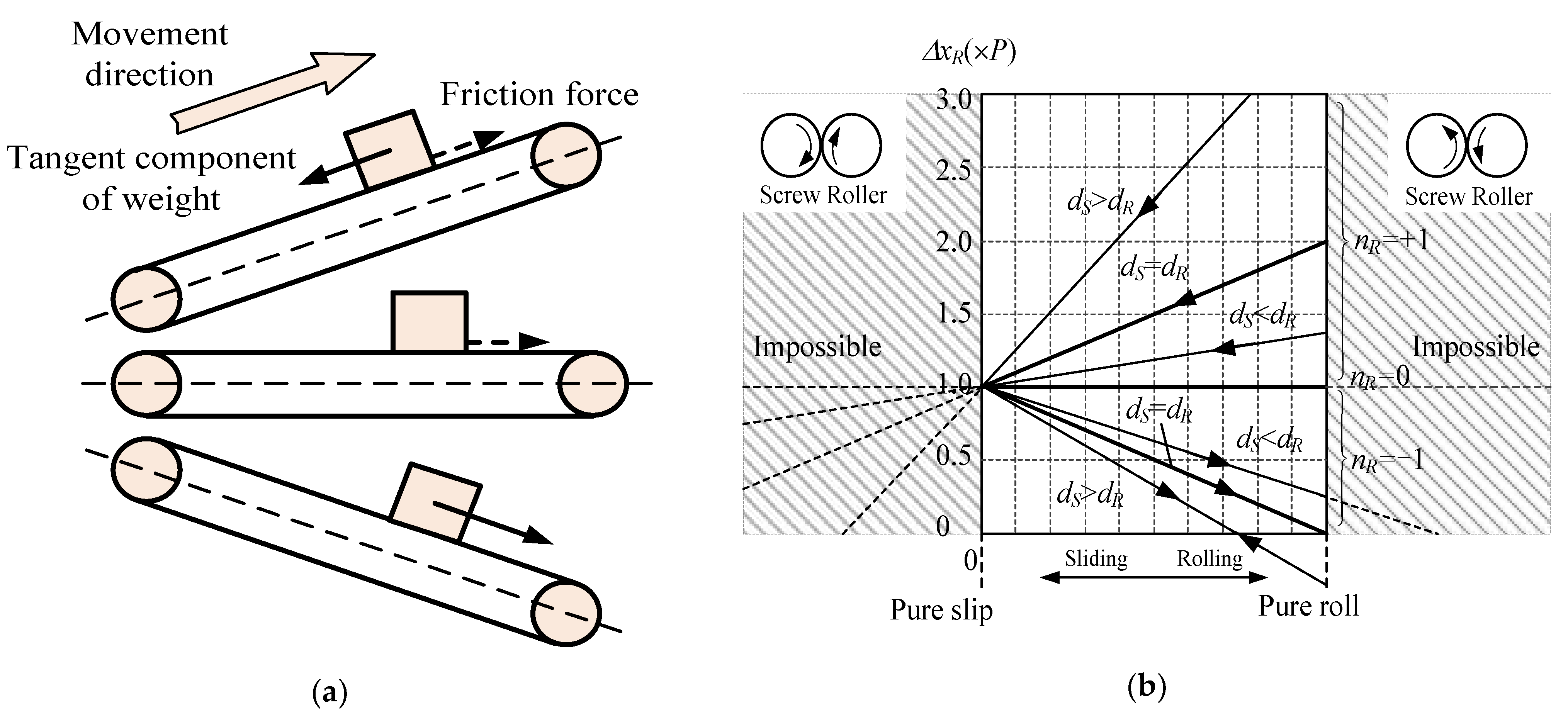 Machines 10 00317 g004
