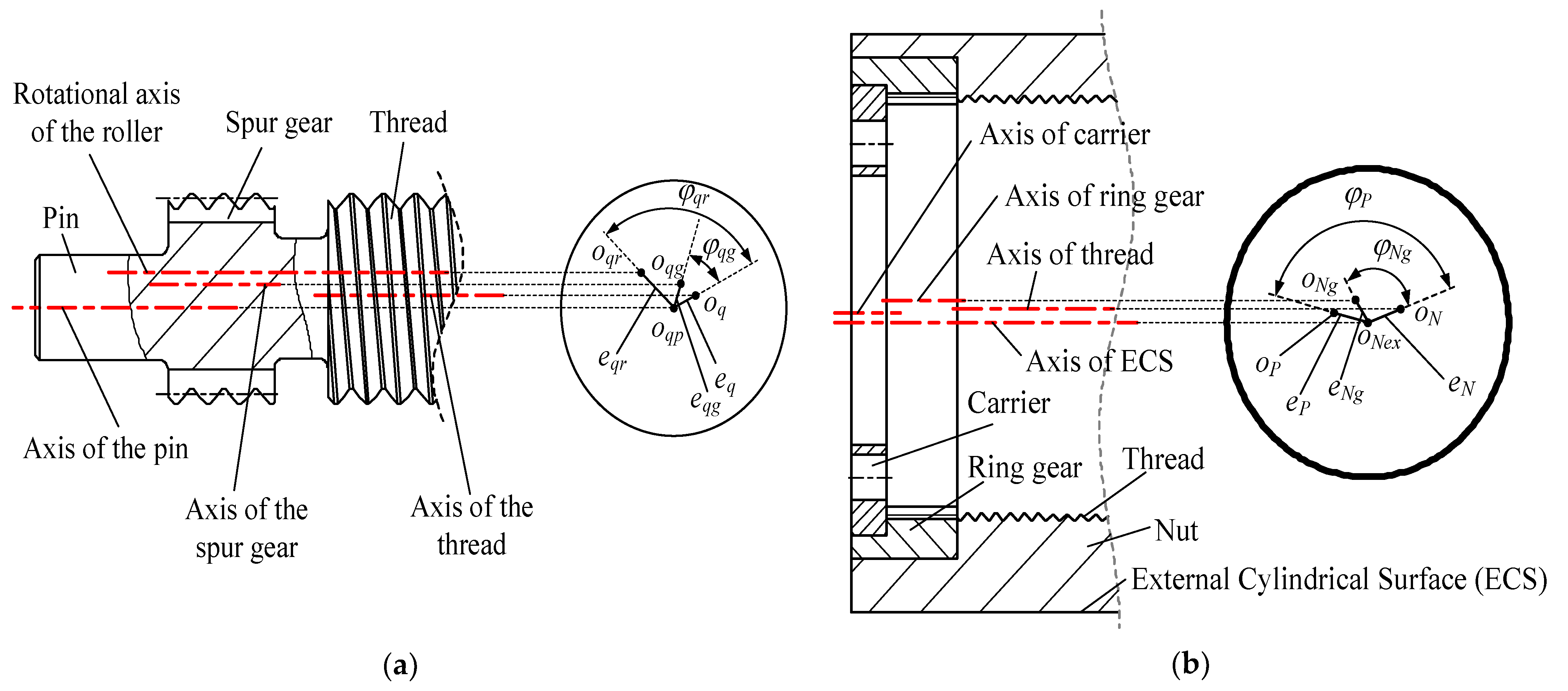 Machines 10 00317 g006