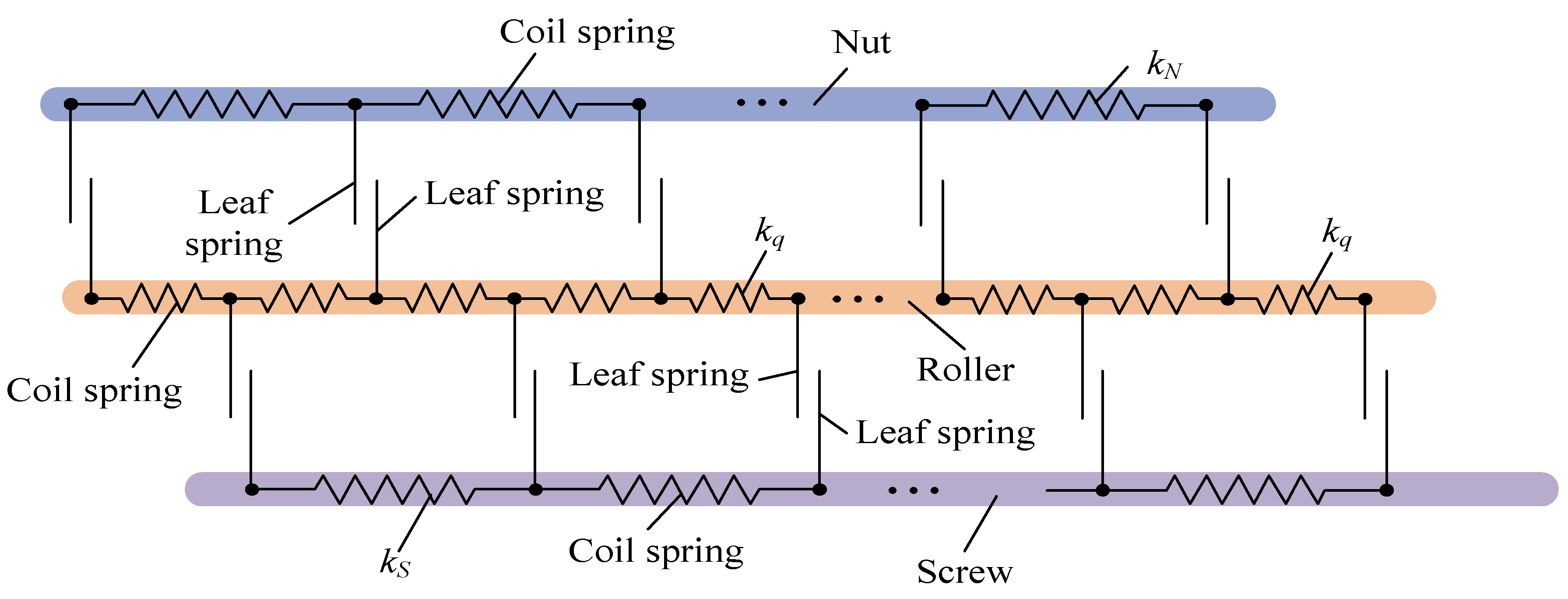 Machines 10 00317 g011