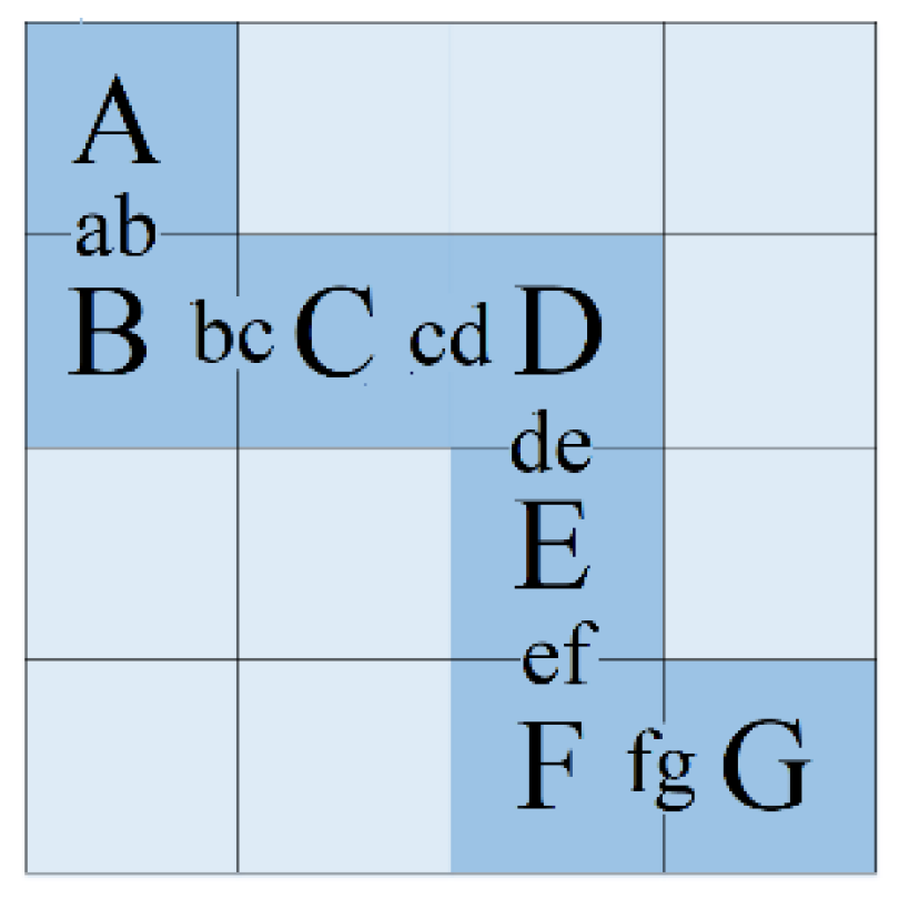 Machines 10 00319 g002