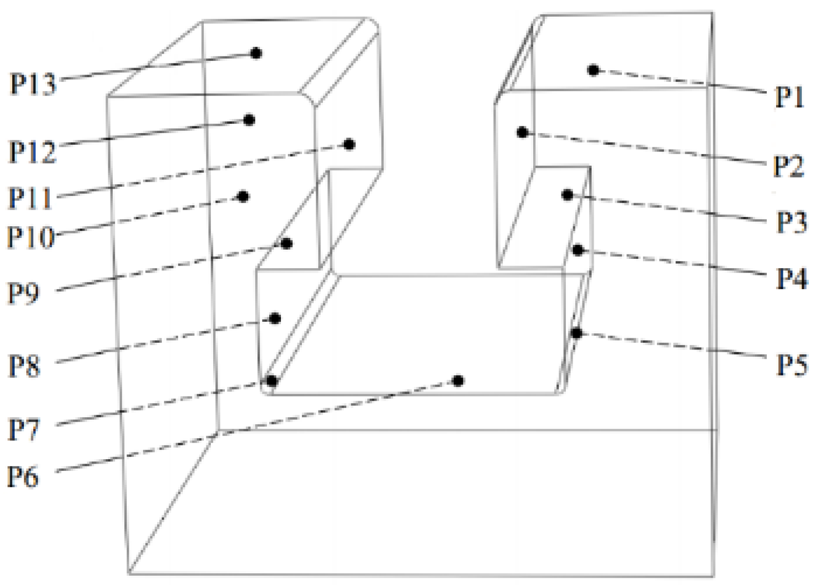 Machines 10 00319 g003