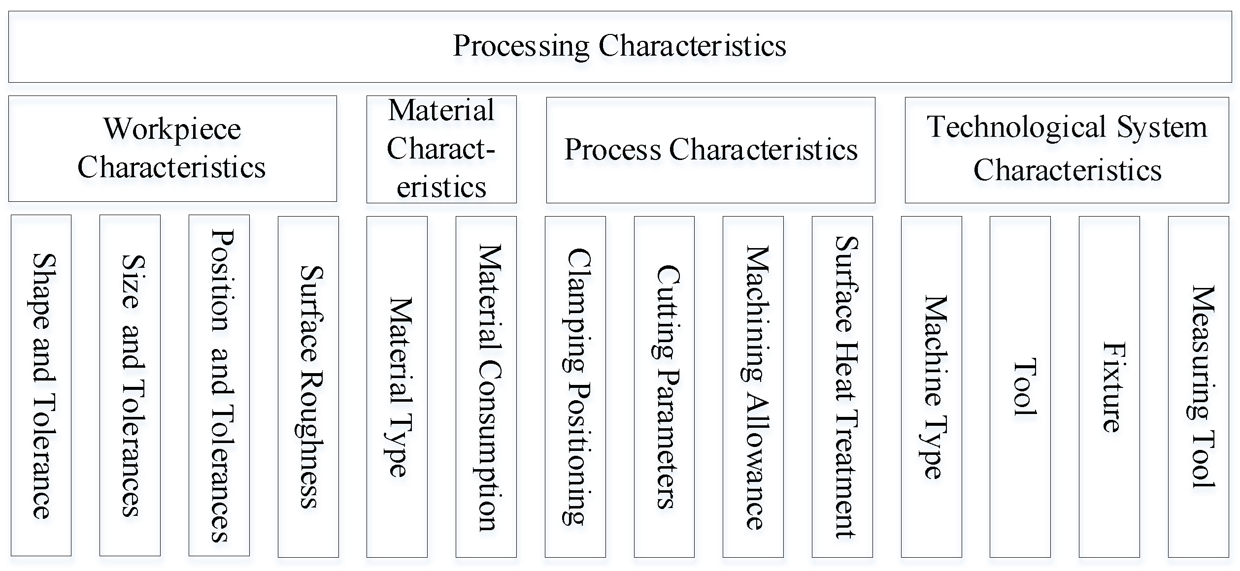 Machines 10 00319 g004
